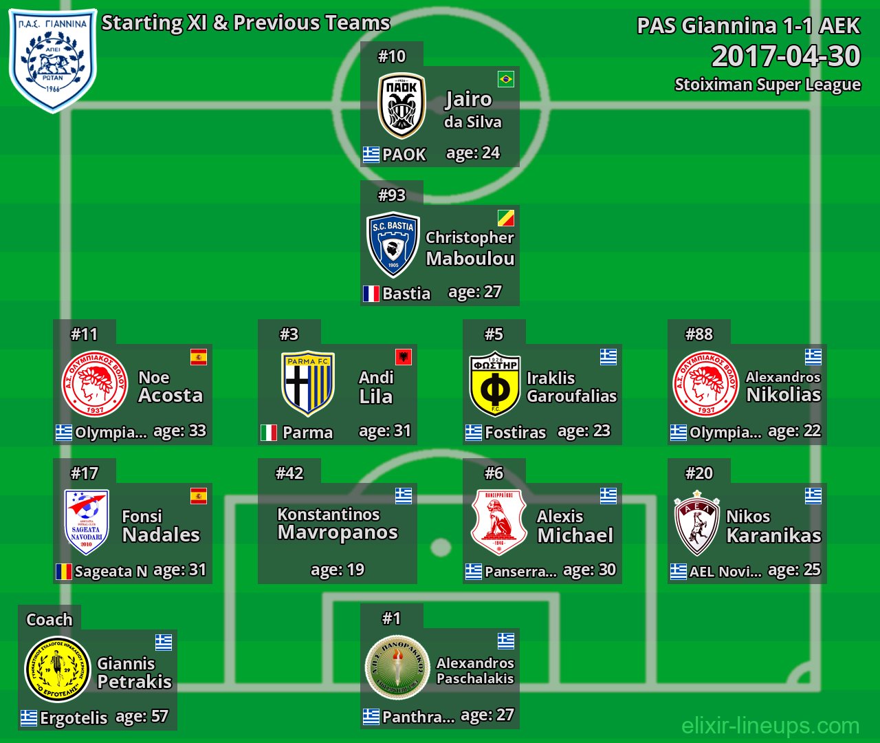 PAS Giannina Starting XI & Previous Teams 2017-04-30