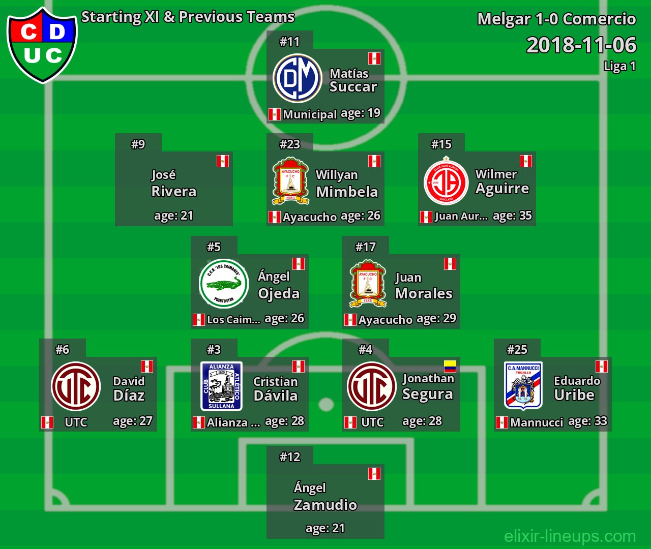 Comercio Starting XI & Previous Teams 2018-11-06