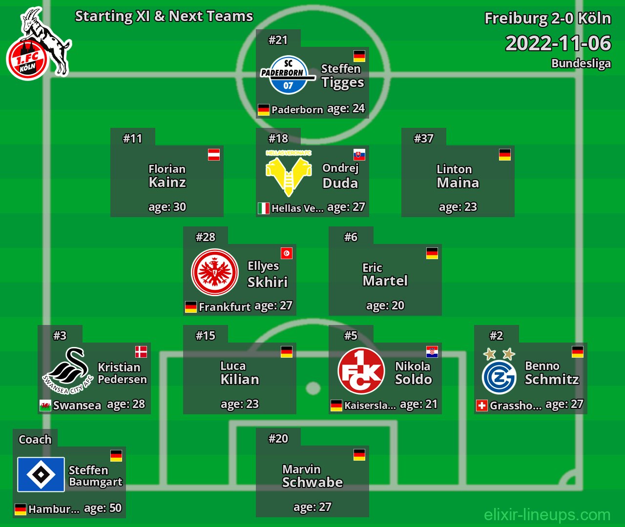 Köln Starting XI & Next Teams 2022-11-06