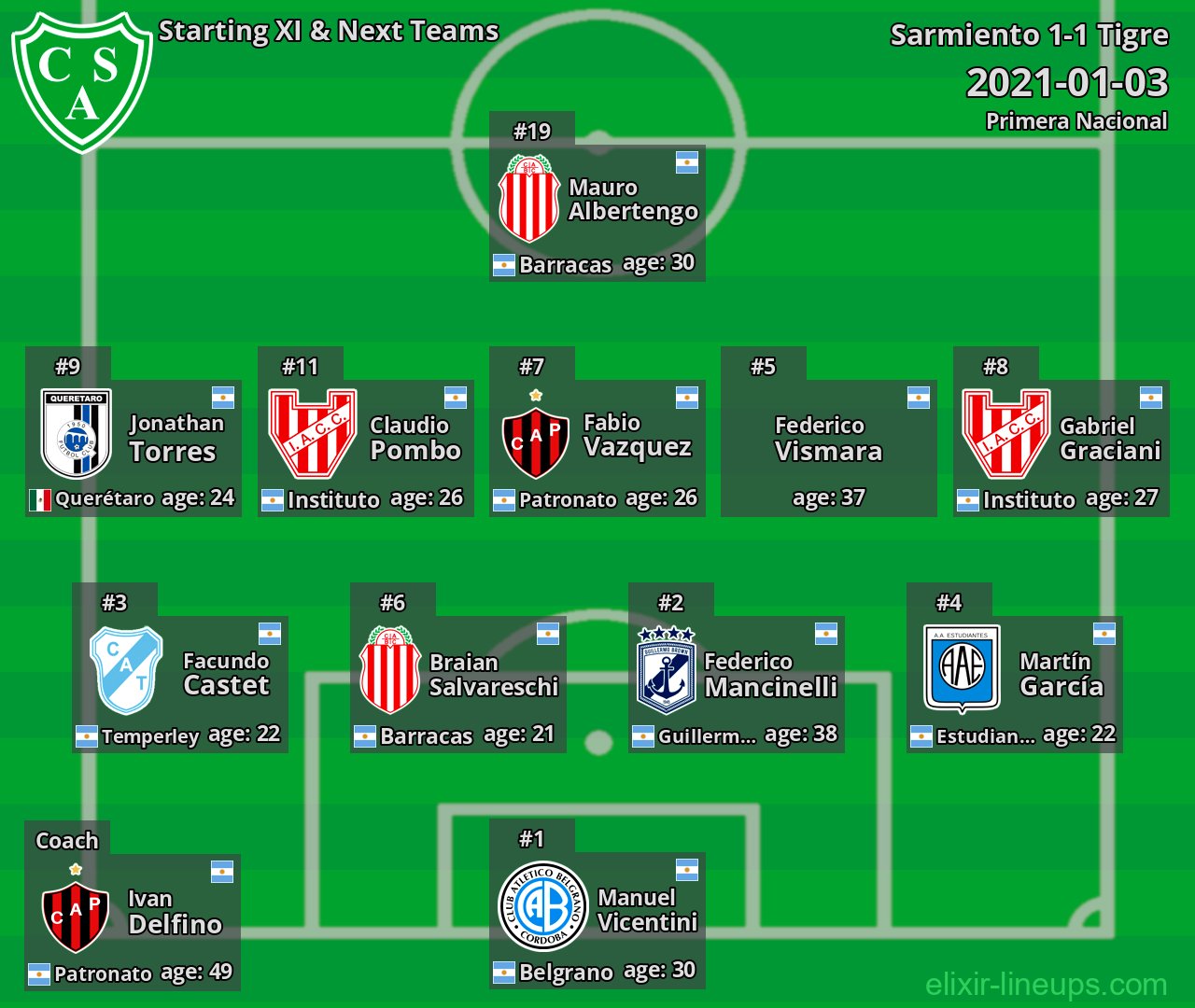 Sarmiento Starting XI & Next Teams 2021-01-03