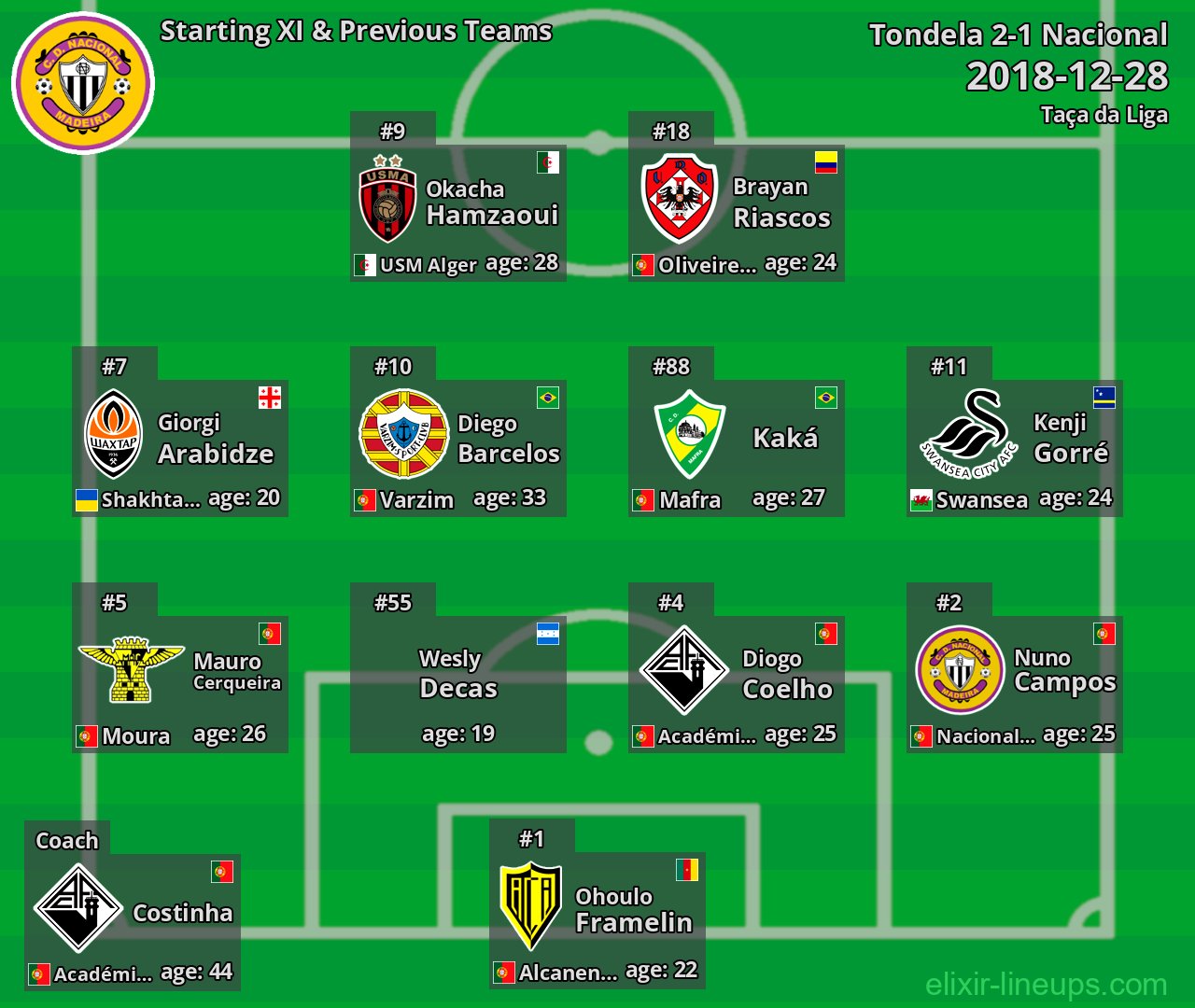 Nacional Starting XI & Previous Teams 2018-12-28