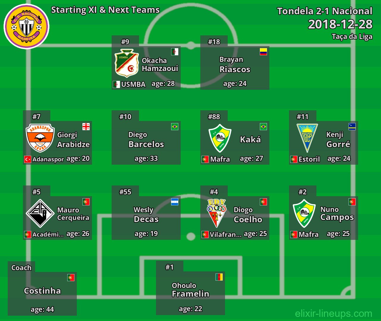 Nacional Starting XI & Next Teams 2018-12-28