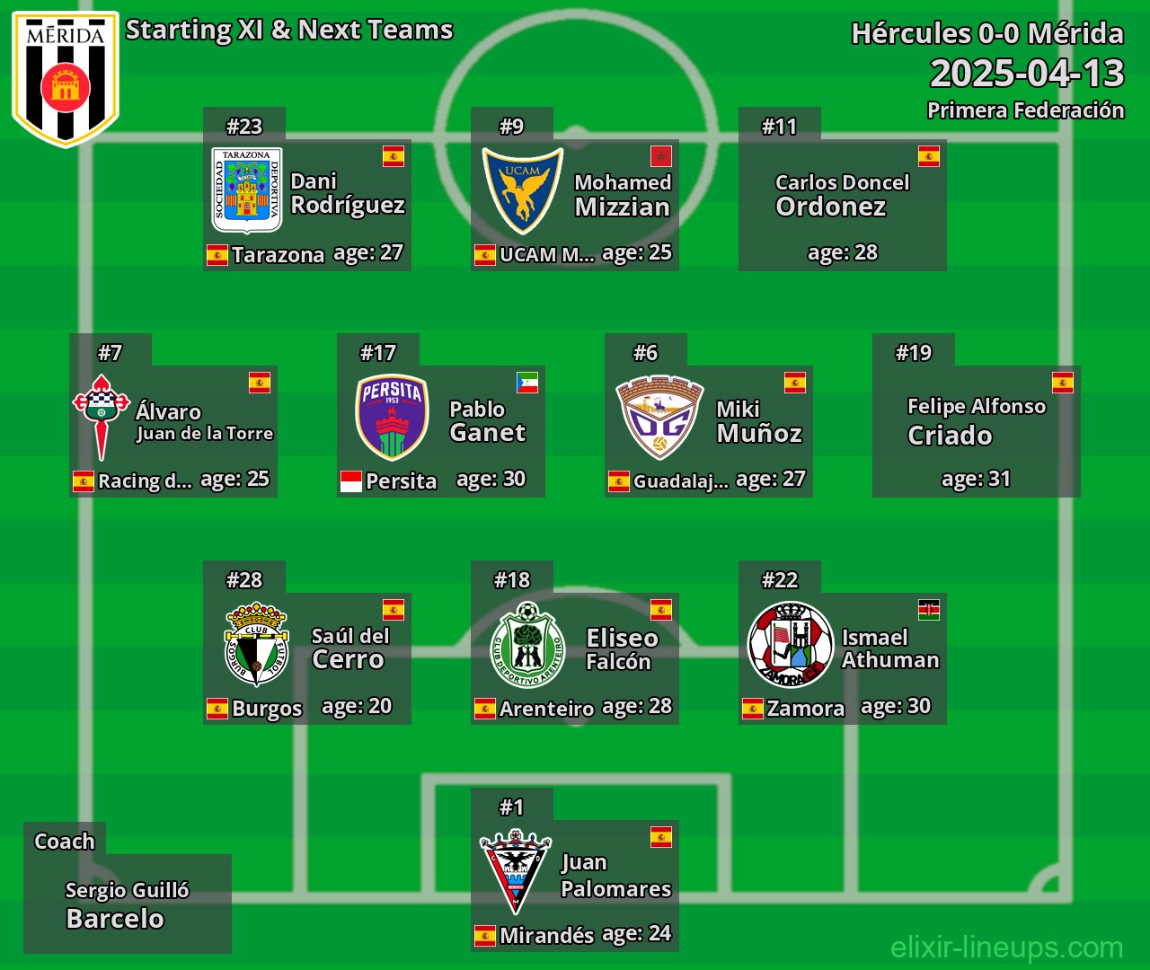 Mérida Starting XI & Next Teams 2025-04-13