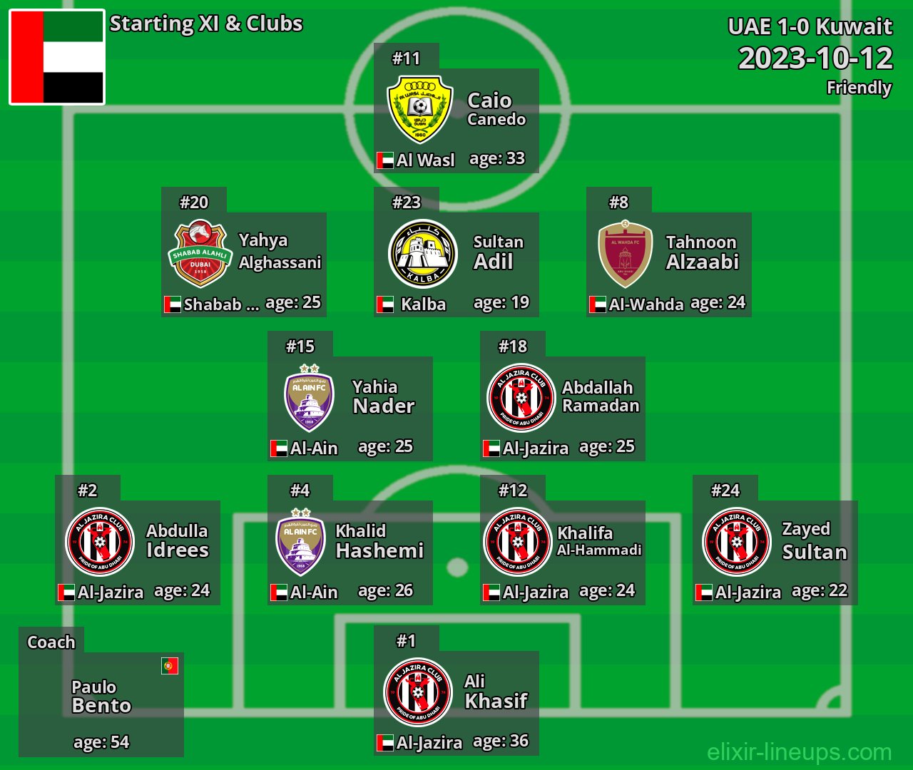 UAE Starting XI 2023-10-12