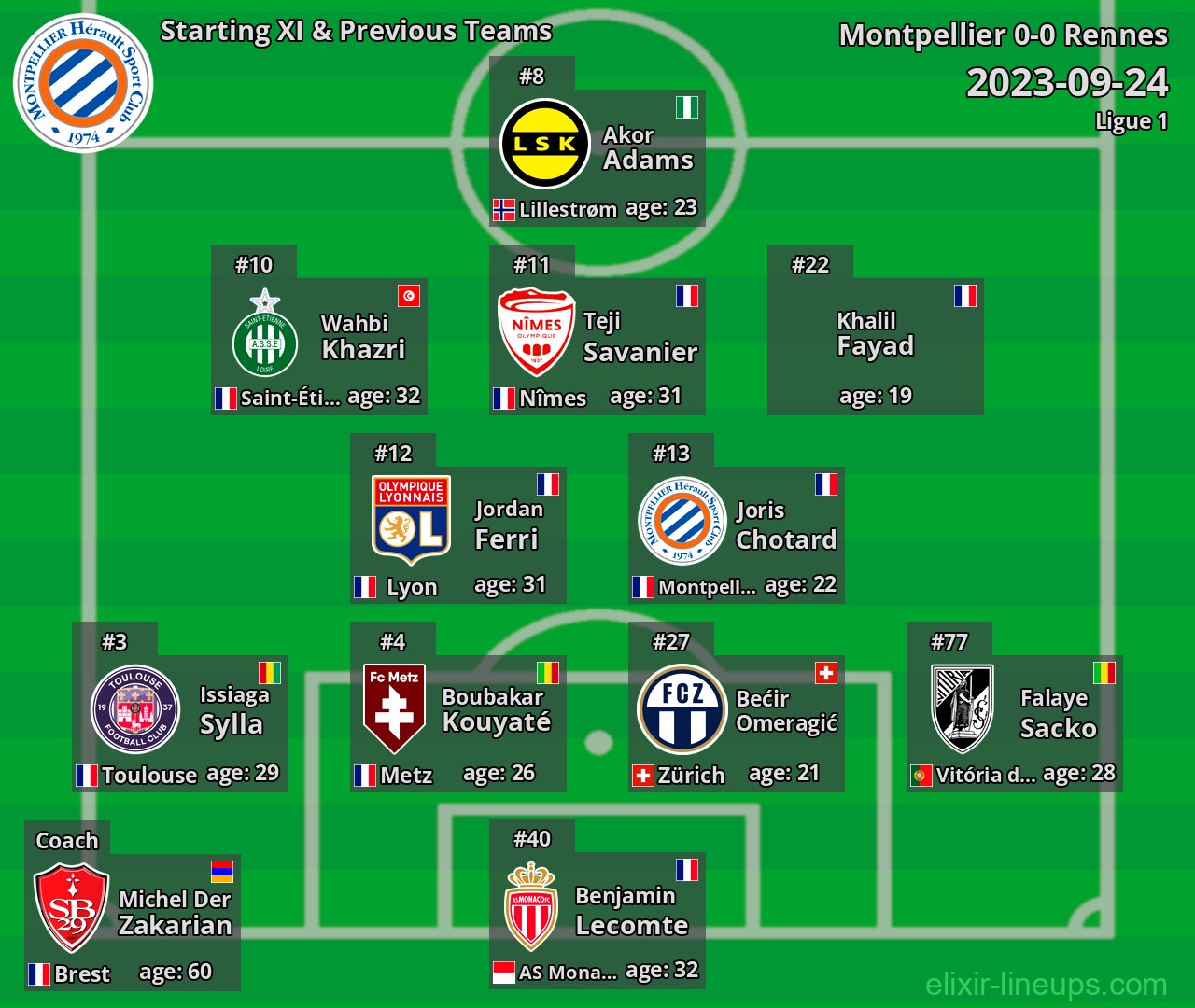 Montpellier Starting XI & Previous Teams 2023-09-24