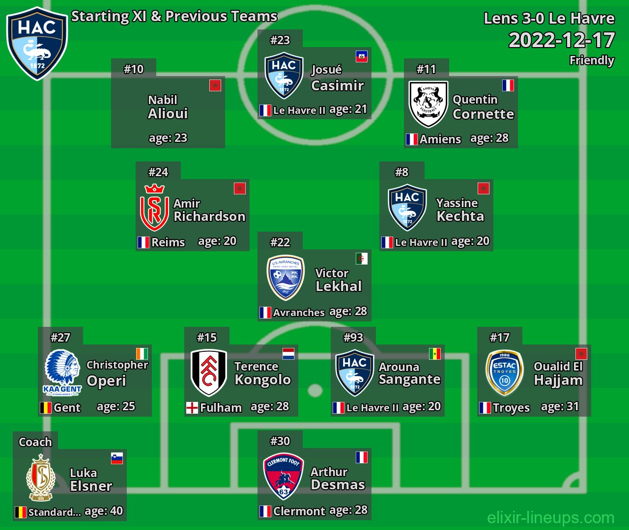 Le Havre Starting XI & Previous Teams 2022-12-17