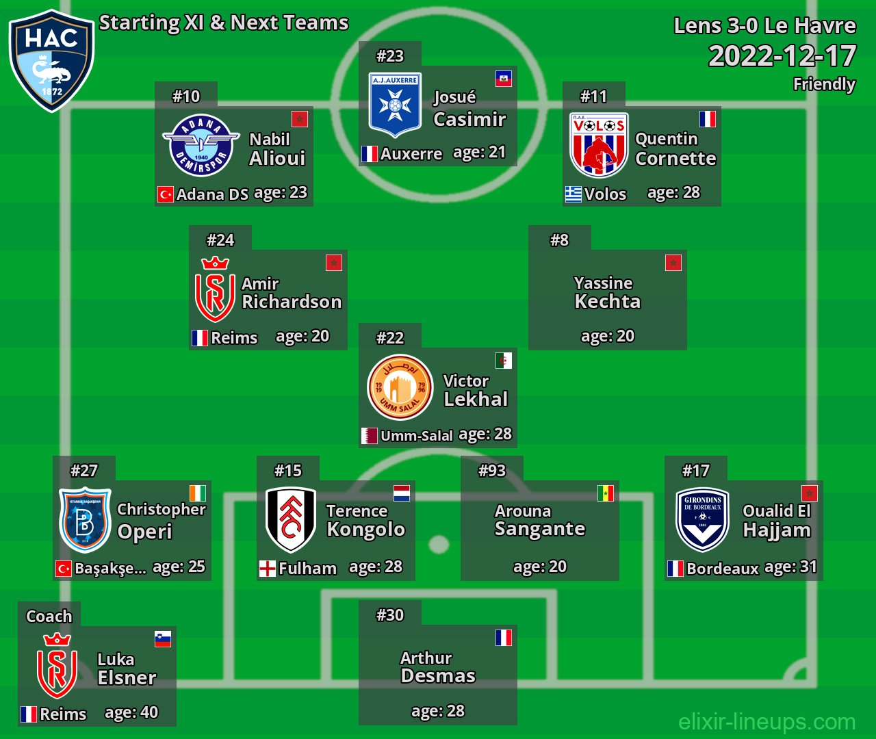 Le Havre Starting XI & Next Teams 2022-12-17