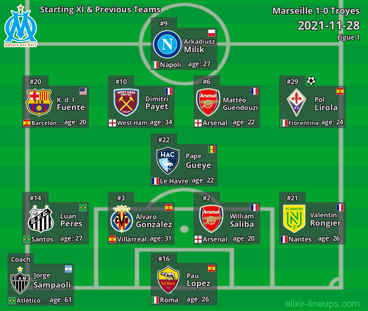 Marseille Starting XI & Previous Teams 2021-11-28