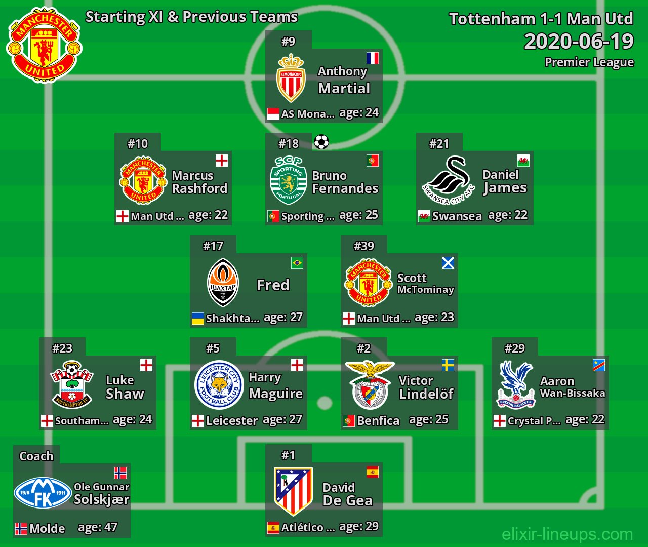 Man Utd Starting XI & Previous Teams 2020-06-19