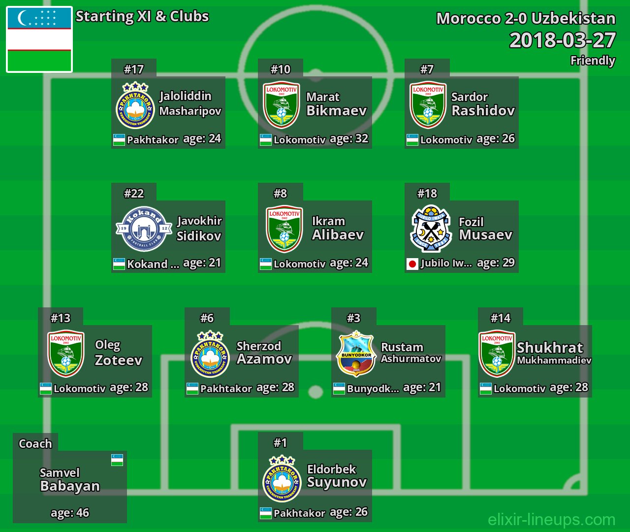 Uzbekistan Starting XI 2018-03-27