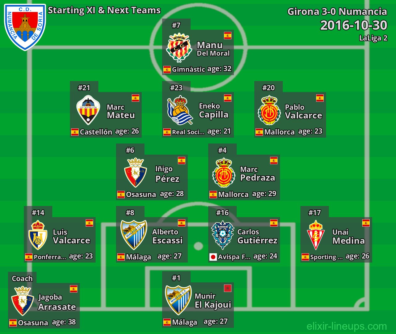 Numancia Starting XI & Next Teams 2016-10-30