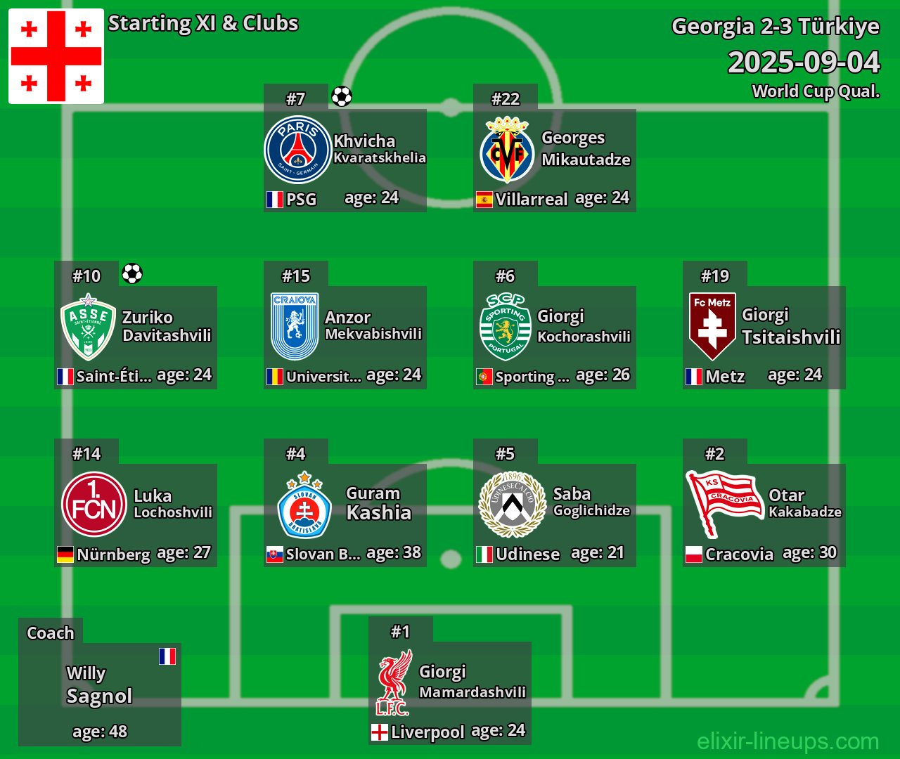 Georgia Starting XI 2025-09-04