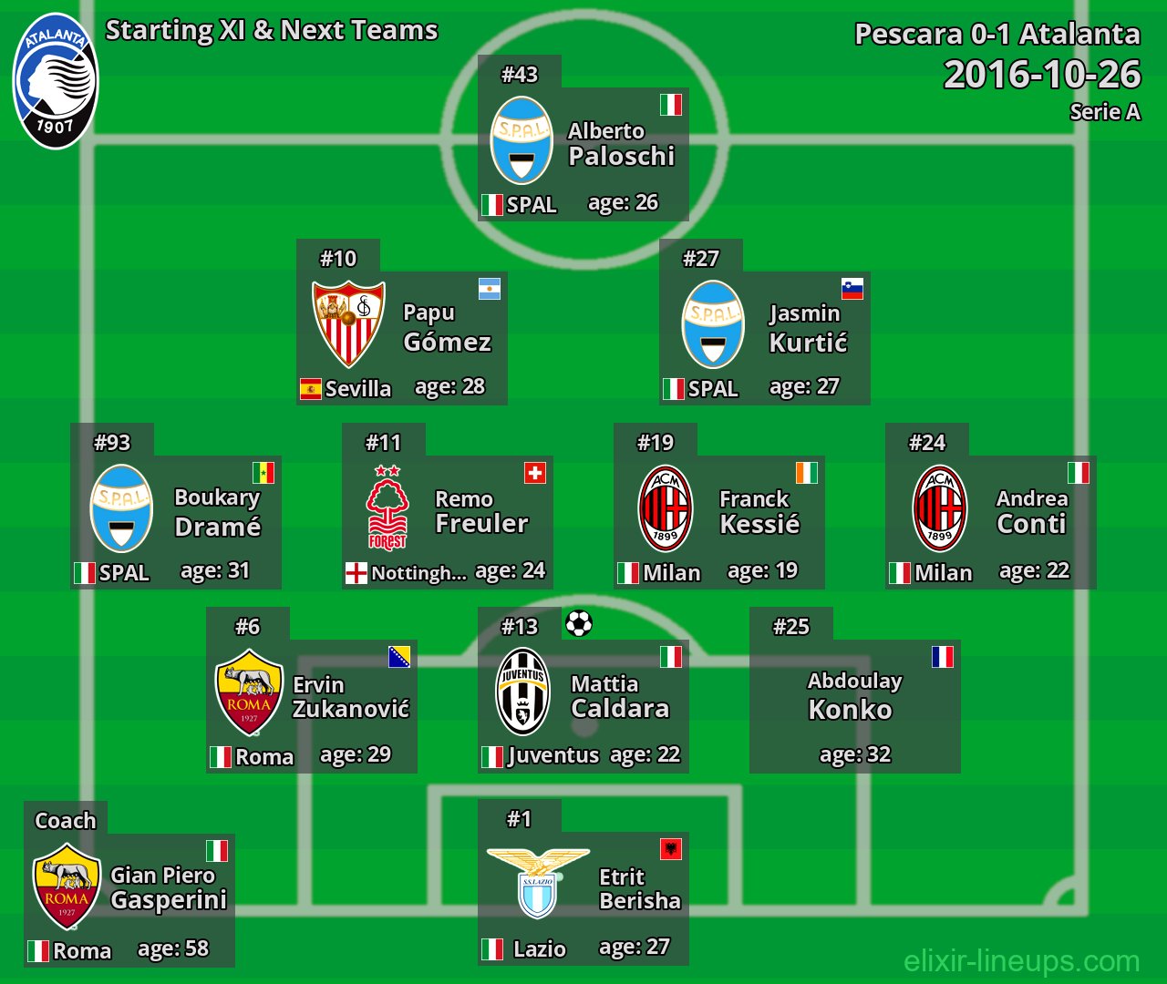 Atalanta Starting XI & Next Teams 2016-10-26