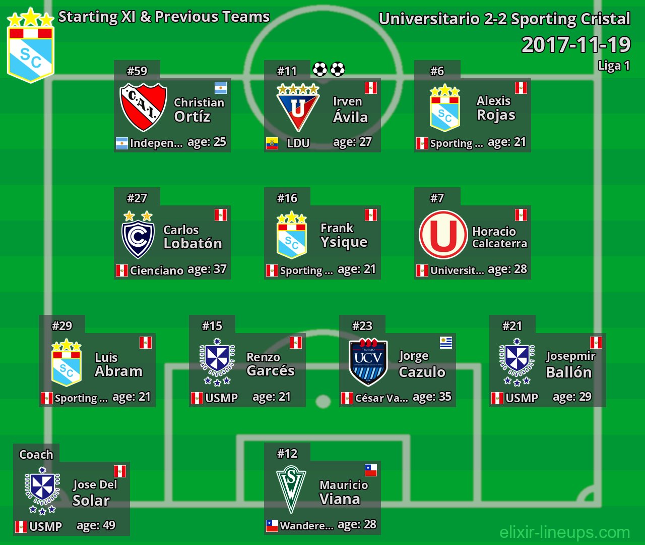 Sporting Cristal Starting XI & Previous Teams 2017-11-19