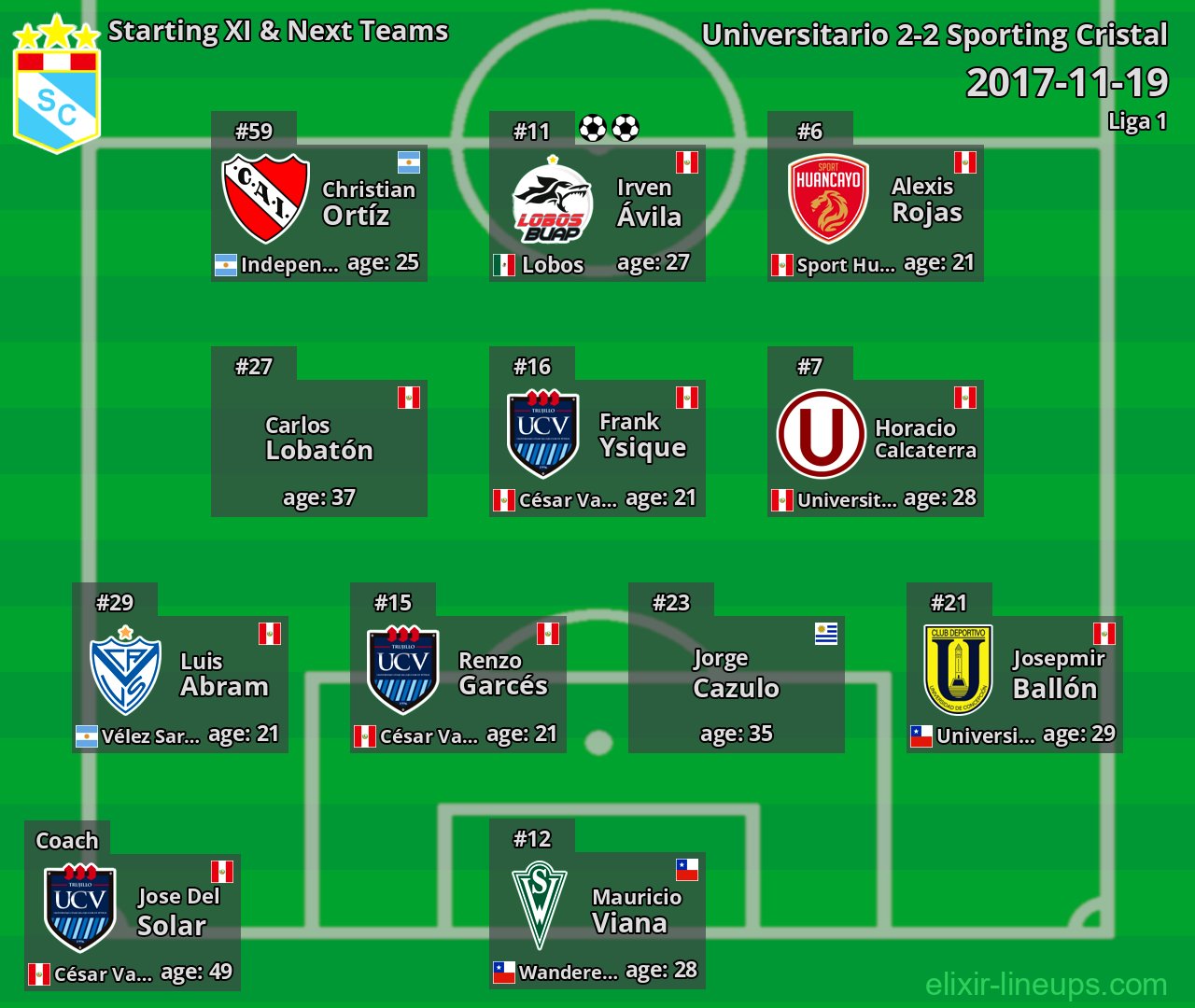 Sporting Cristal Starting XI & Next Teams 2017-11-19