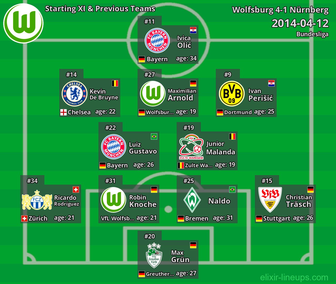 Wolfsburg Starting XI & Previous Teams 2014-04-12