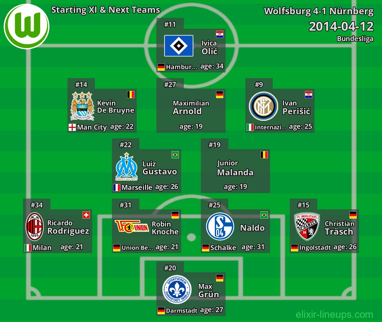 Wolfsburg Starting XI & Next Teams 2014-04-12