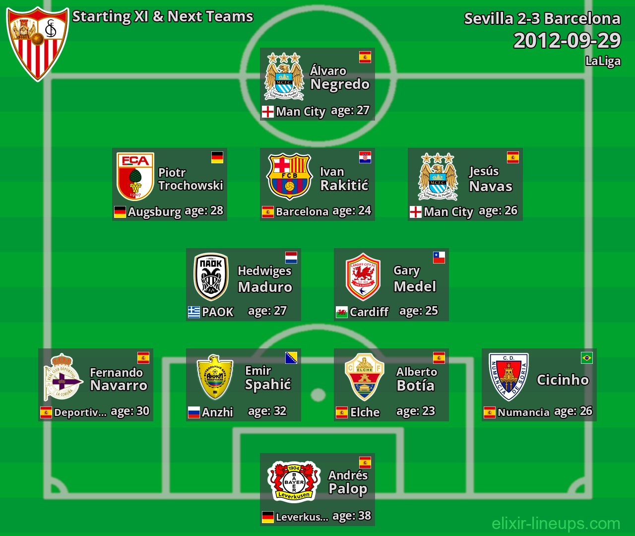 Sevilla Starting XI & Next Teams 2012-09-29