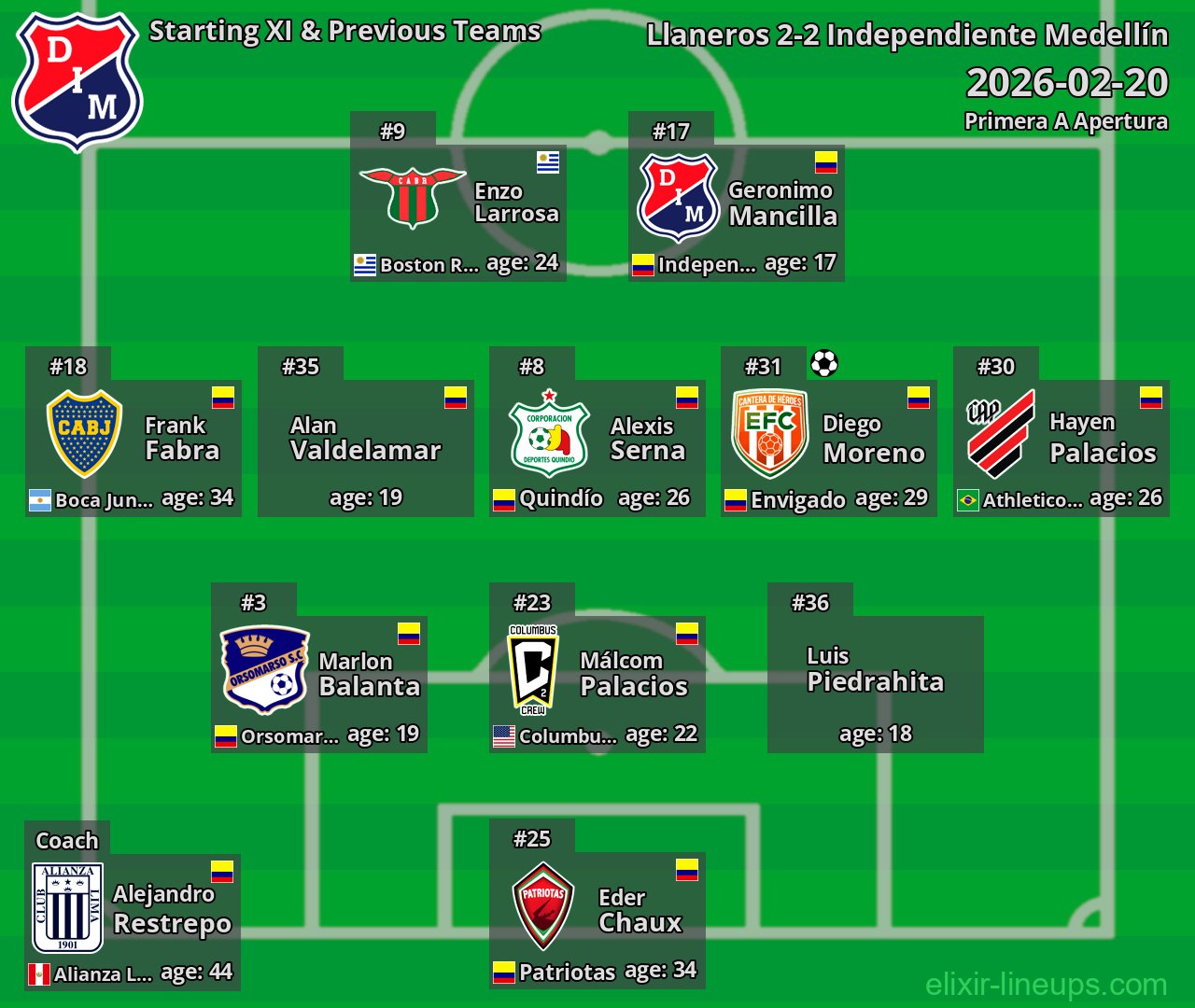Independiente Medellín Starting XI & Previous Teams 2026-02-20