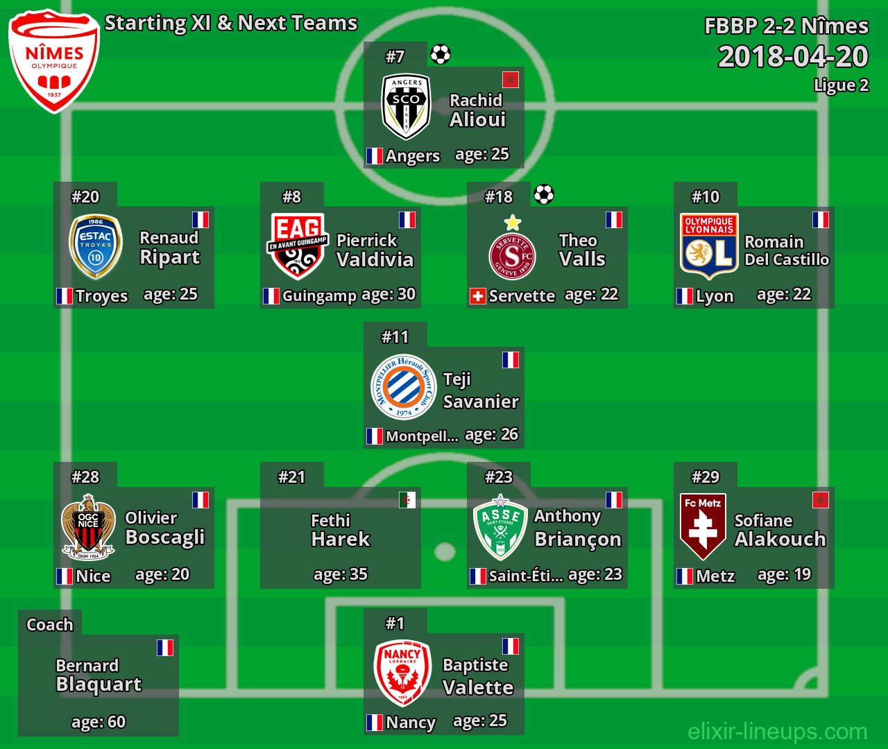 Nîmes Starting XI & Next Teams 2018-04-20