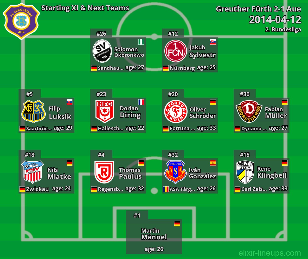 Aue Starting XI & Next Teams 2014-04-12
