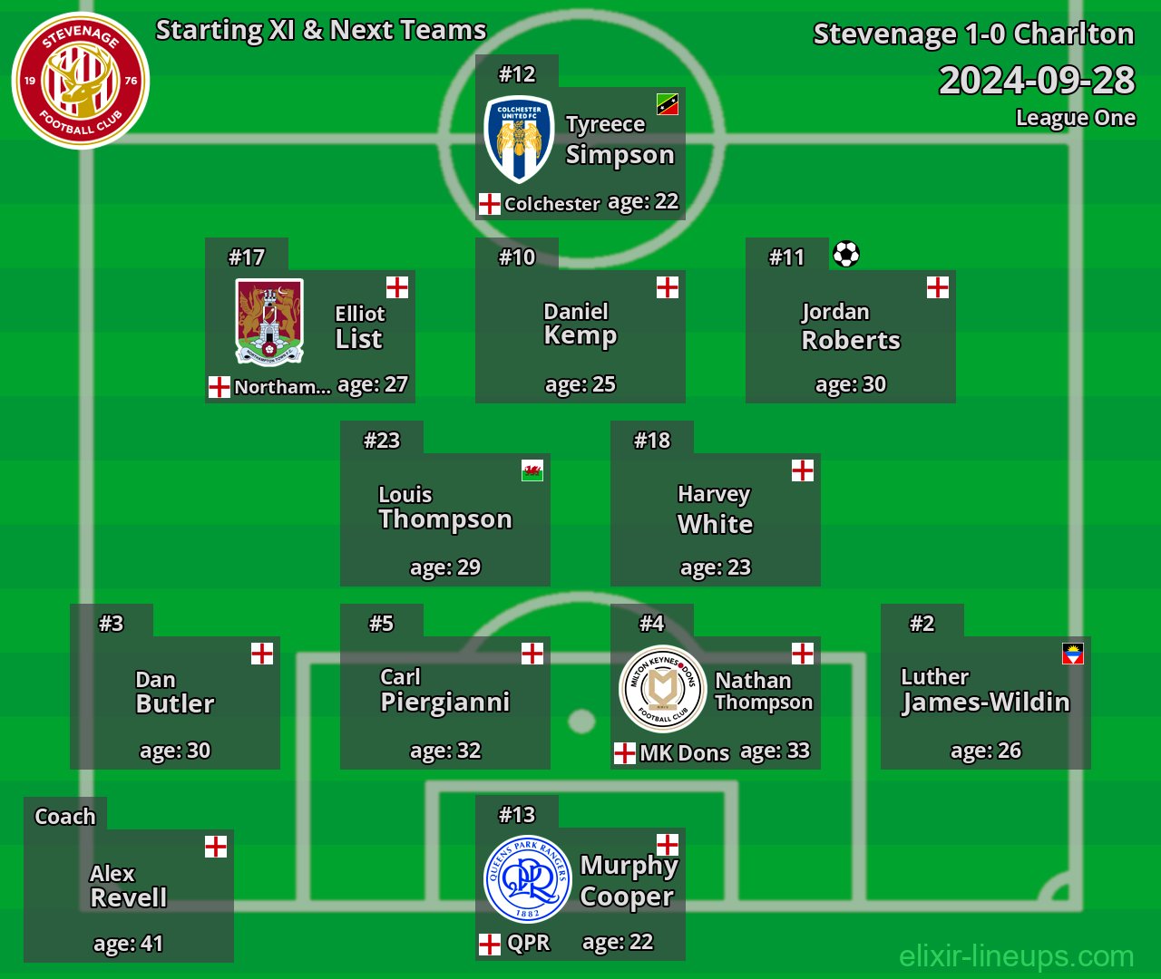 Stevenage Starting XI & Next Teams 2024-09-28
