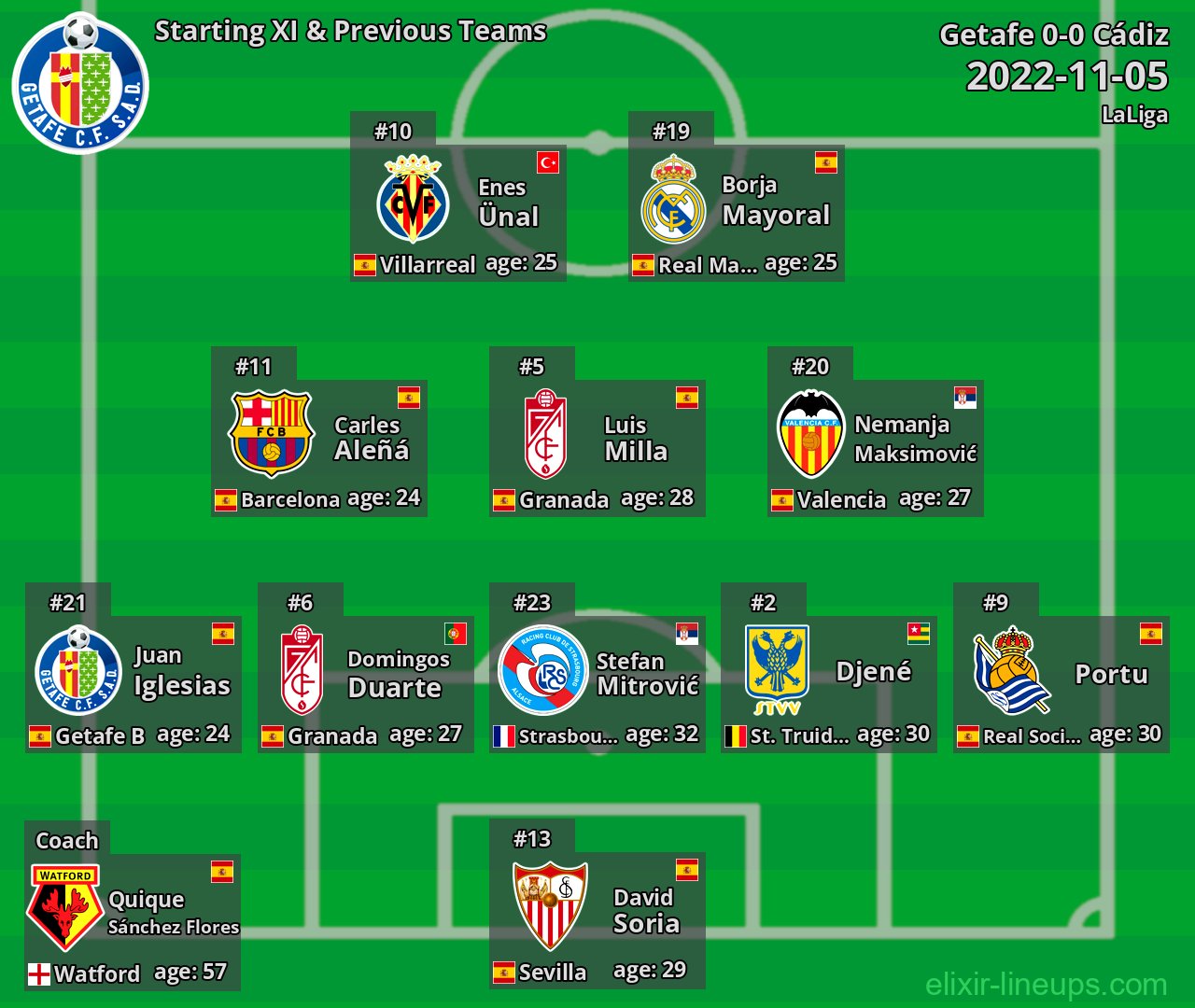 Getafe Starting XI & Previous Teams 2022-11-05