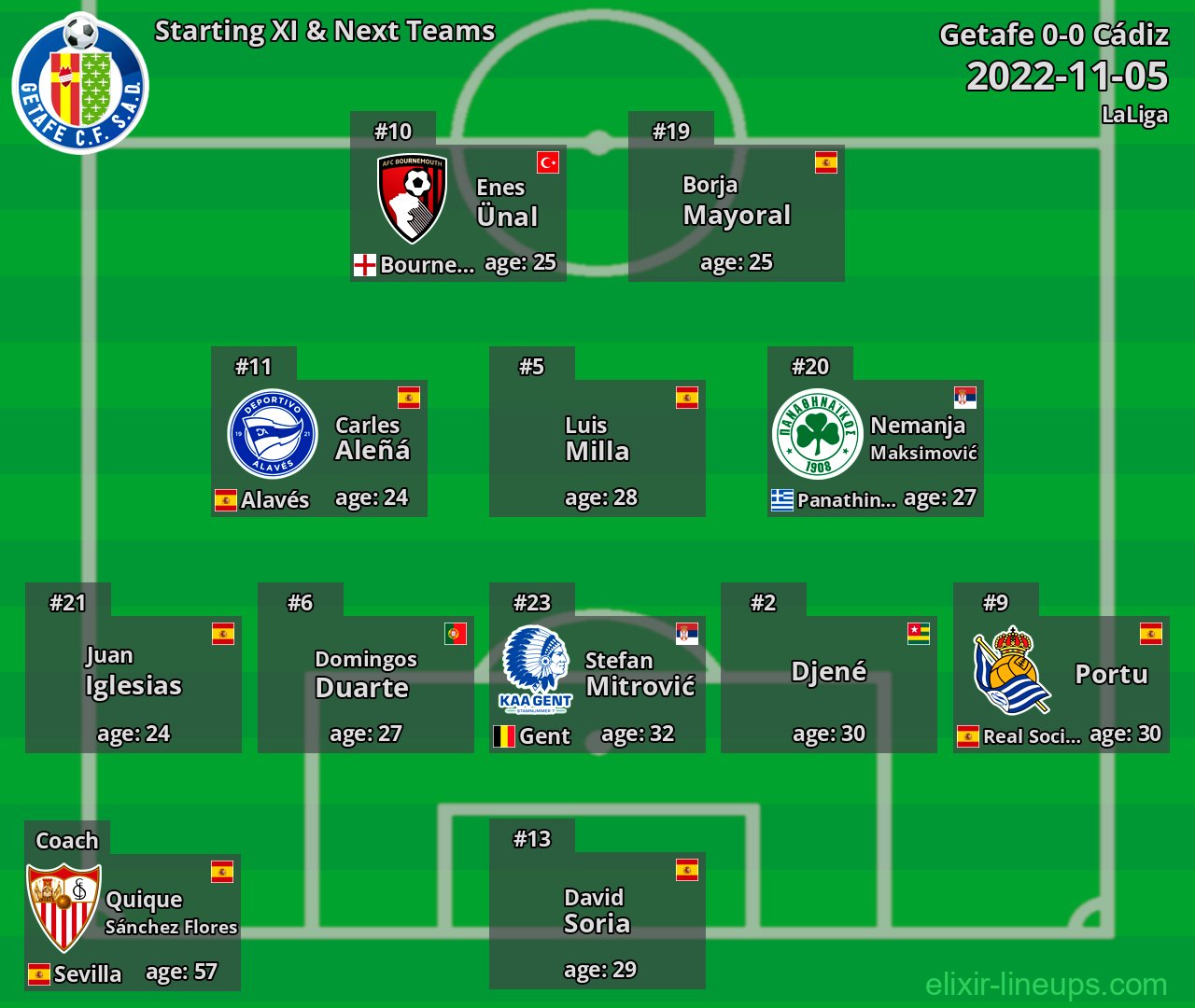 Getafe Starting XI & Next Teams 2022-11-05