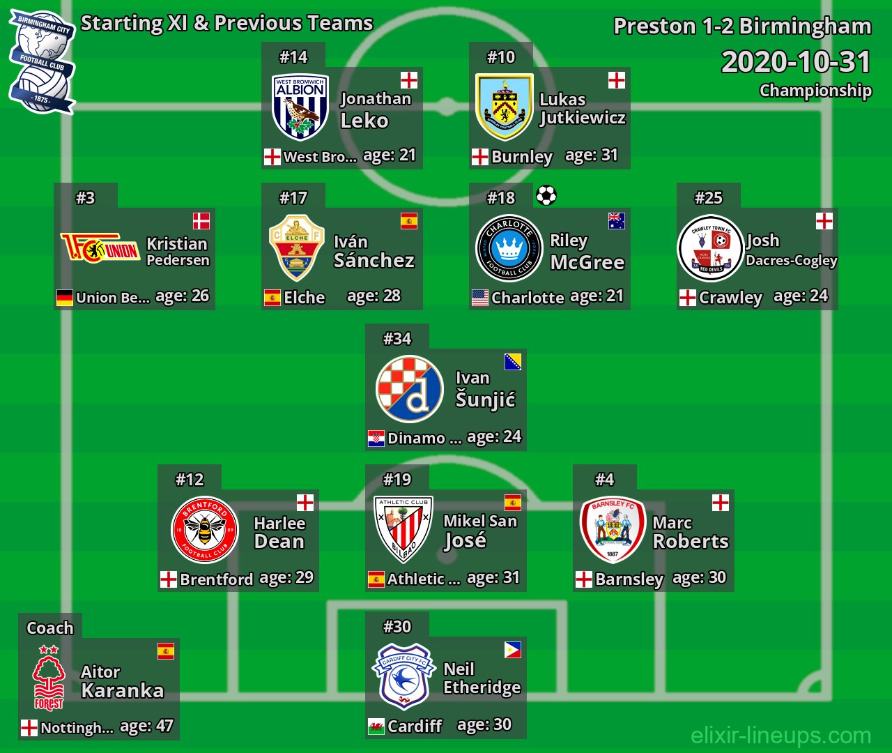 Birmingham Starting XI & Previous Teams 2020-10-31