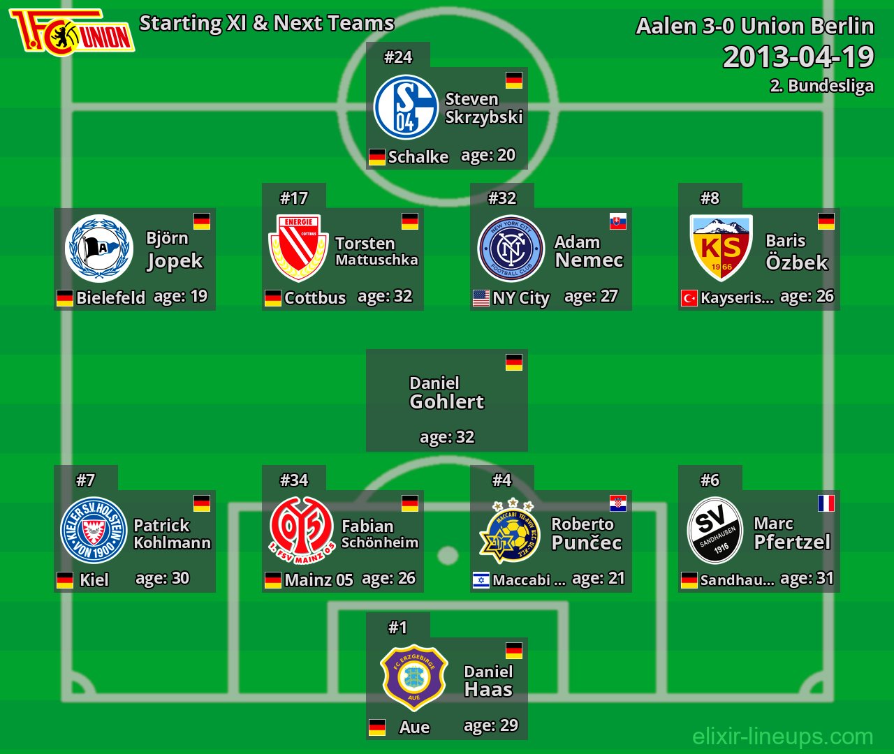 Union Berlin Starting XI & Next Teams 2013-04-19