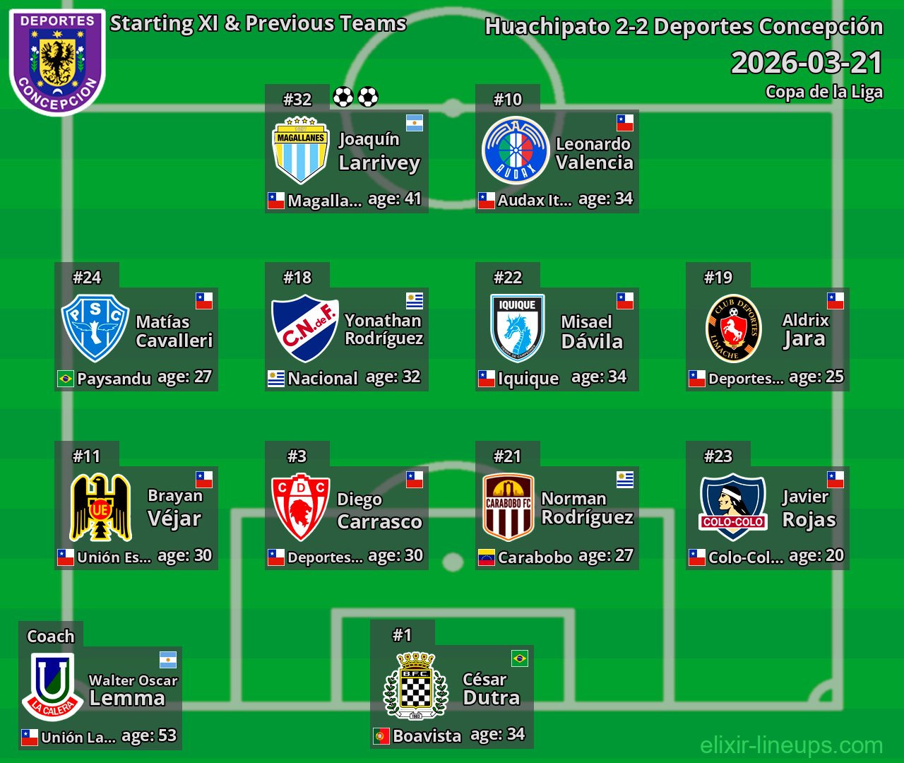Deportes Concepción Starting XI & Previous Teams 2026-03-21
