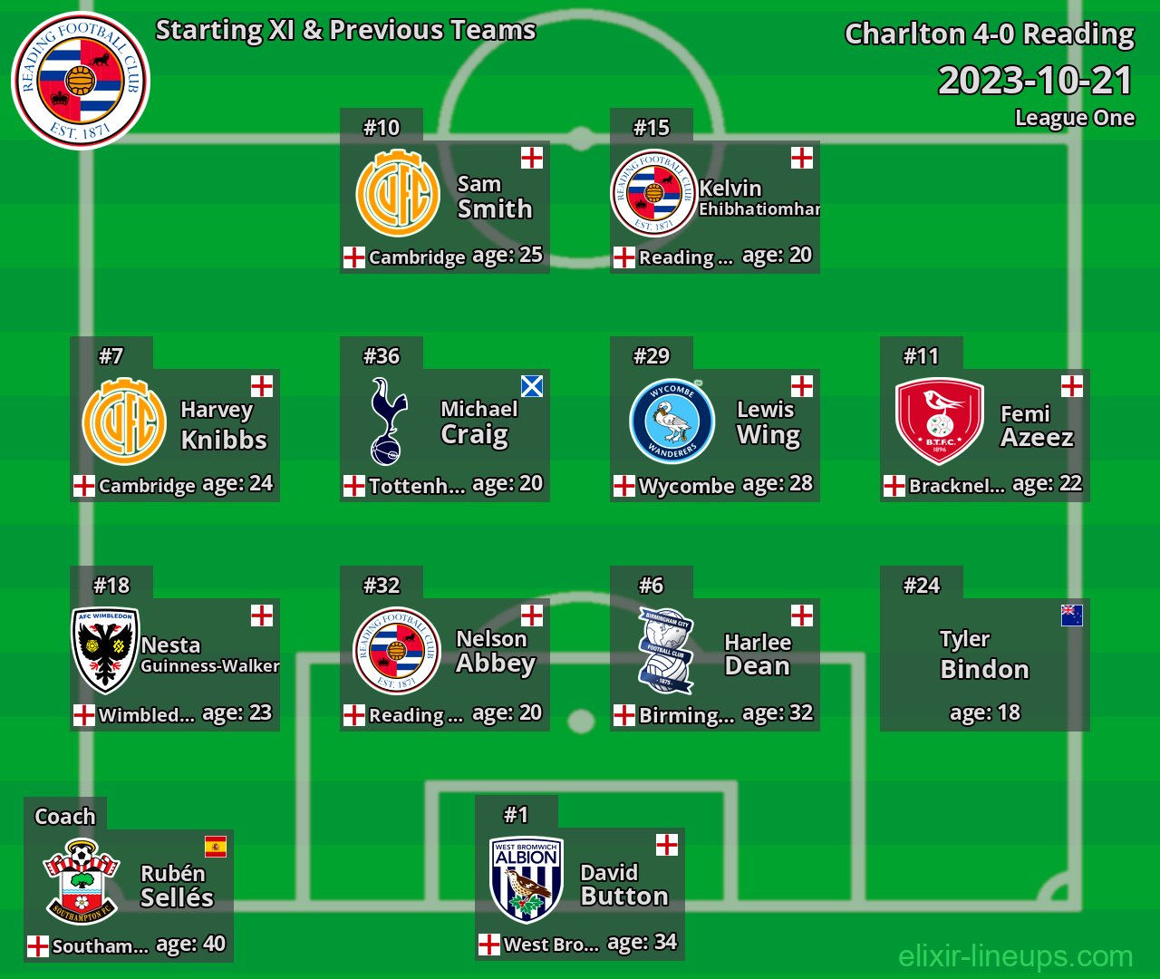 Reading Starting XI & Previous Teams 2023-10-21