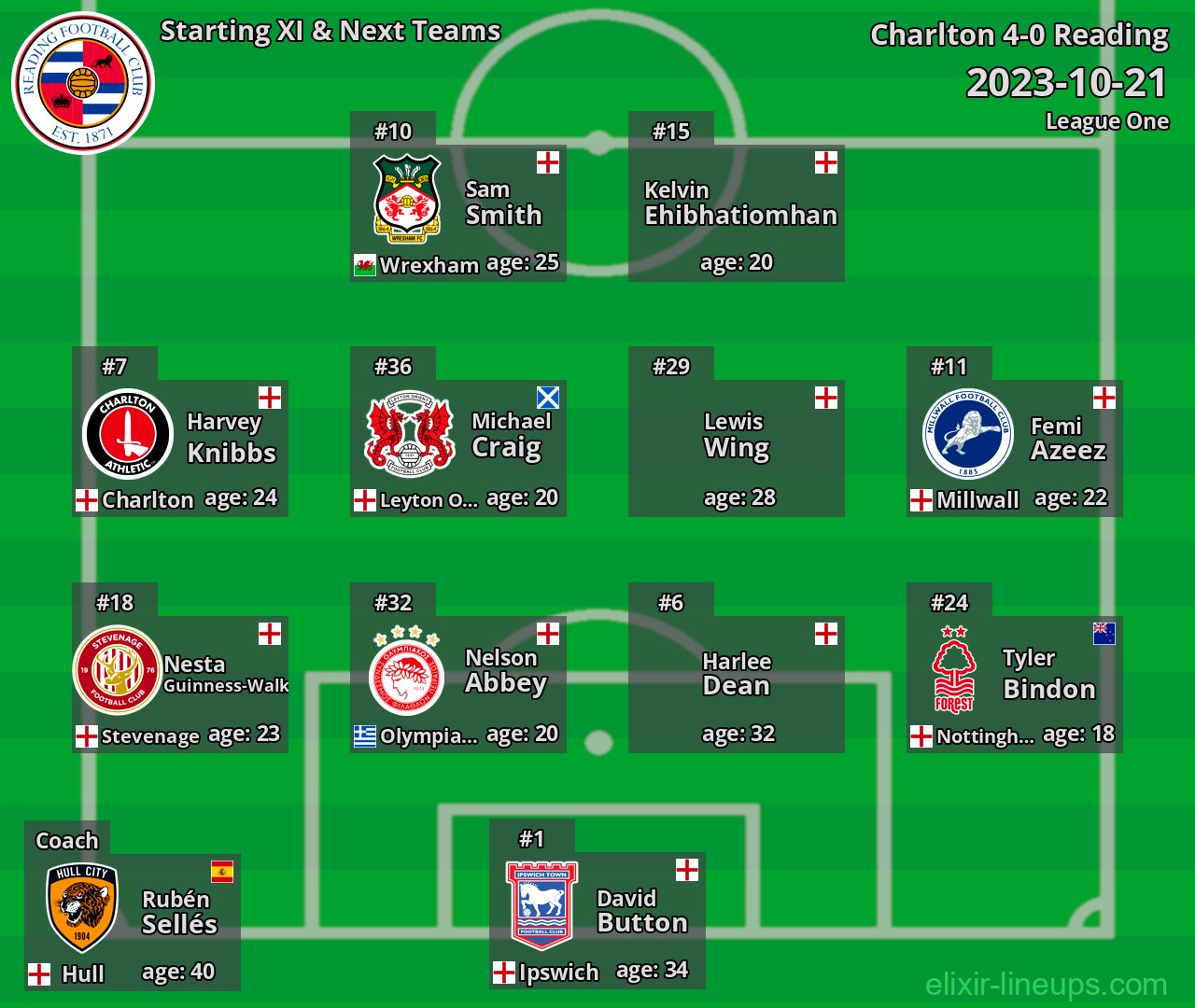 Reading Starting XI & Next Teams 2023-10-21