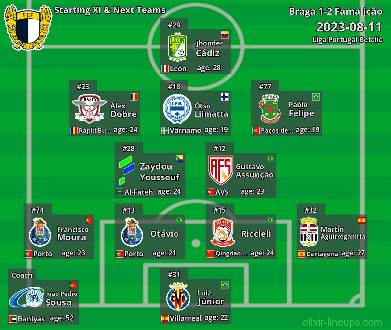 Famalicão Starting XI & Next Teams 2023-08-11
