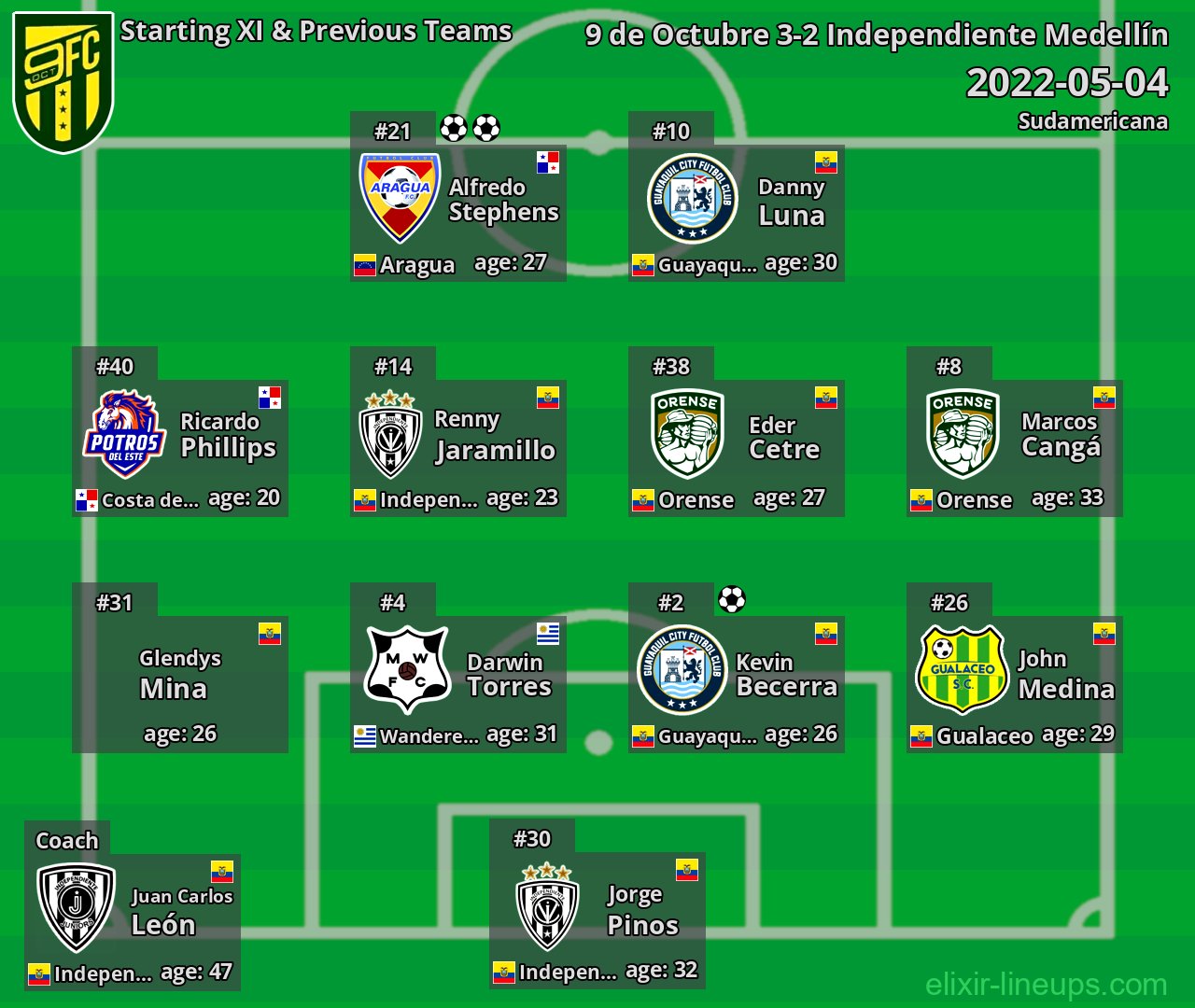 9 de Octubre Starting XI & Previous Teams 2022-05-04
