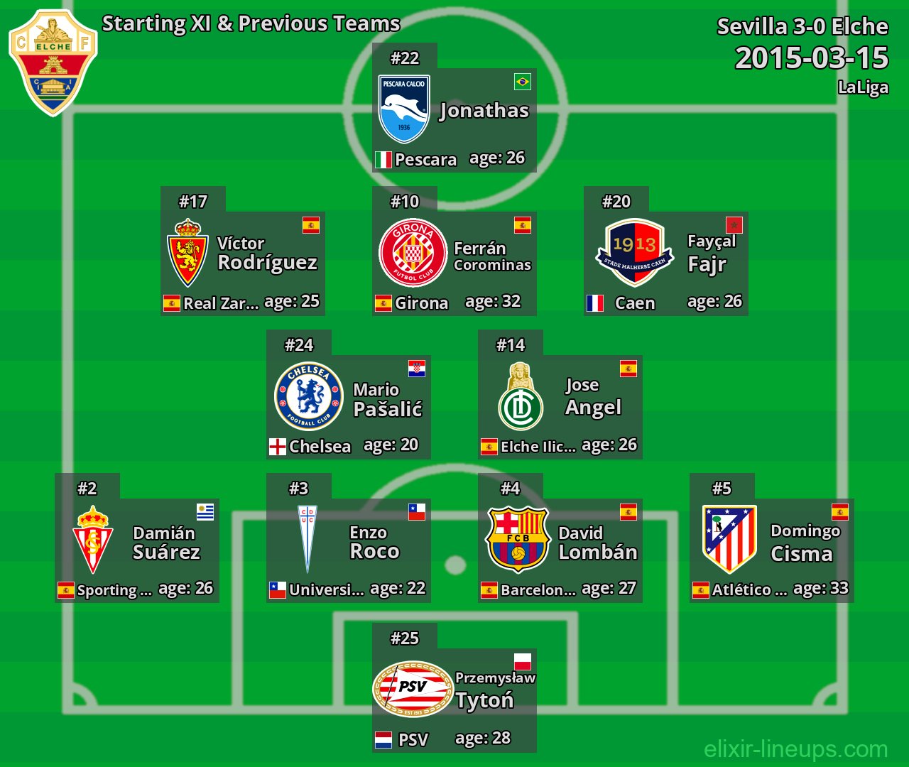 Elche Starting XI & Previous Teams 2015-03-15