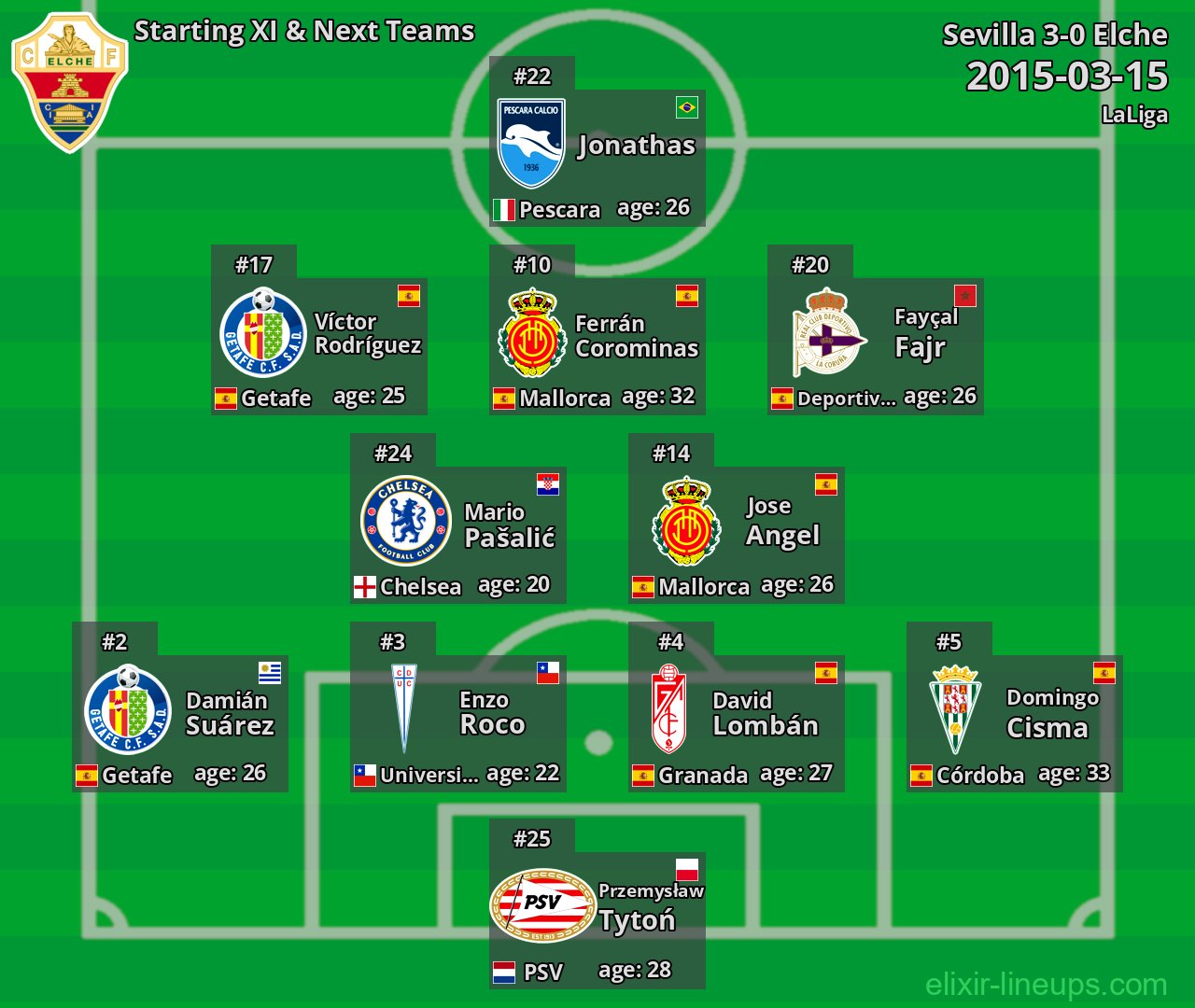 Elche Starting XI & Next Teams 2015-03-15
