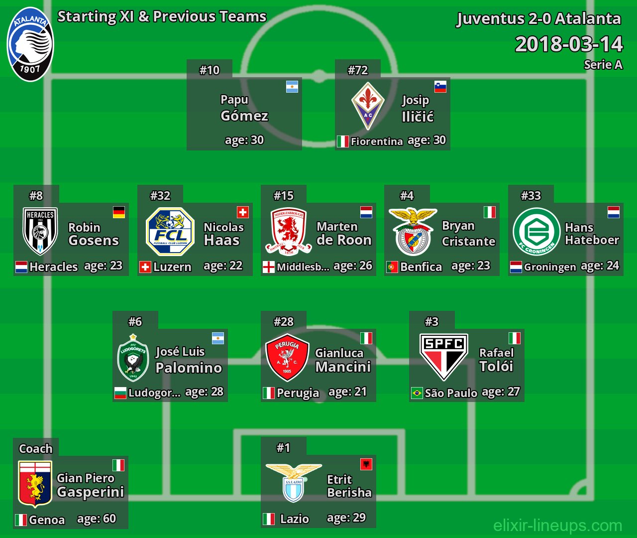 Atalanta Starting XI & Previous Teams 2018-03-14