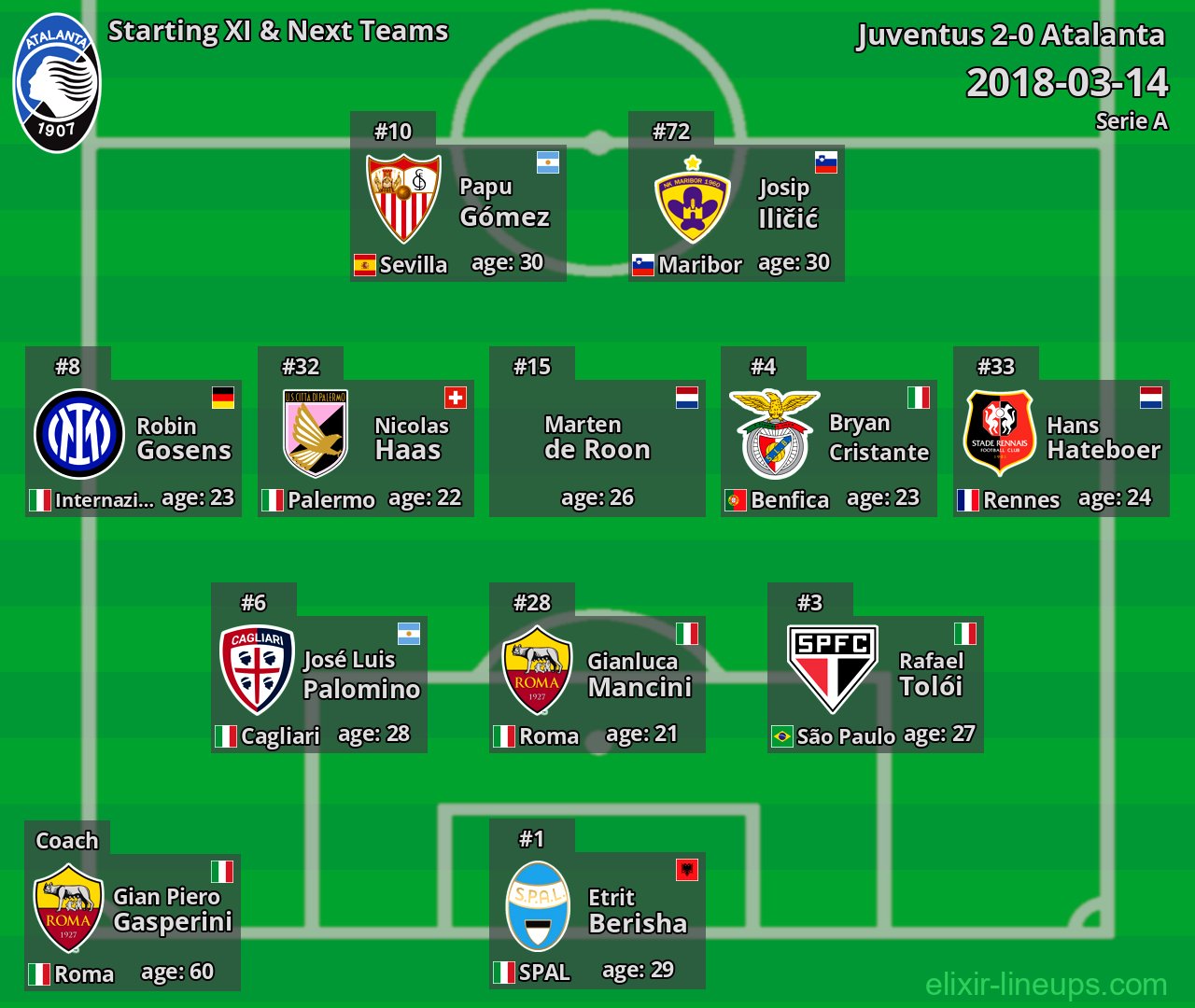 Atalanta Starting XI & Next Teams 2018-03-14