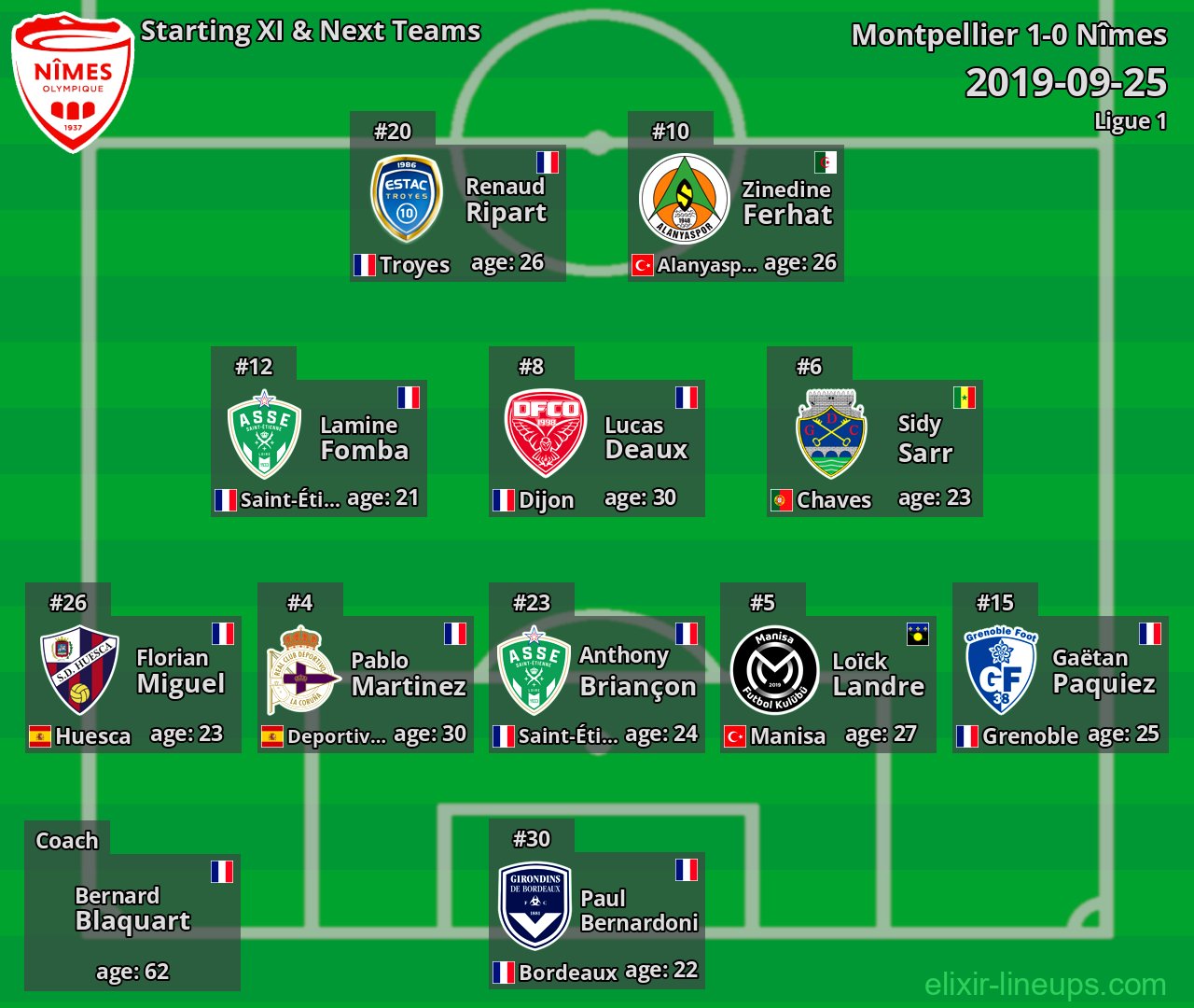 Nîmes Starting XI & Next Teams 2019-09-25