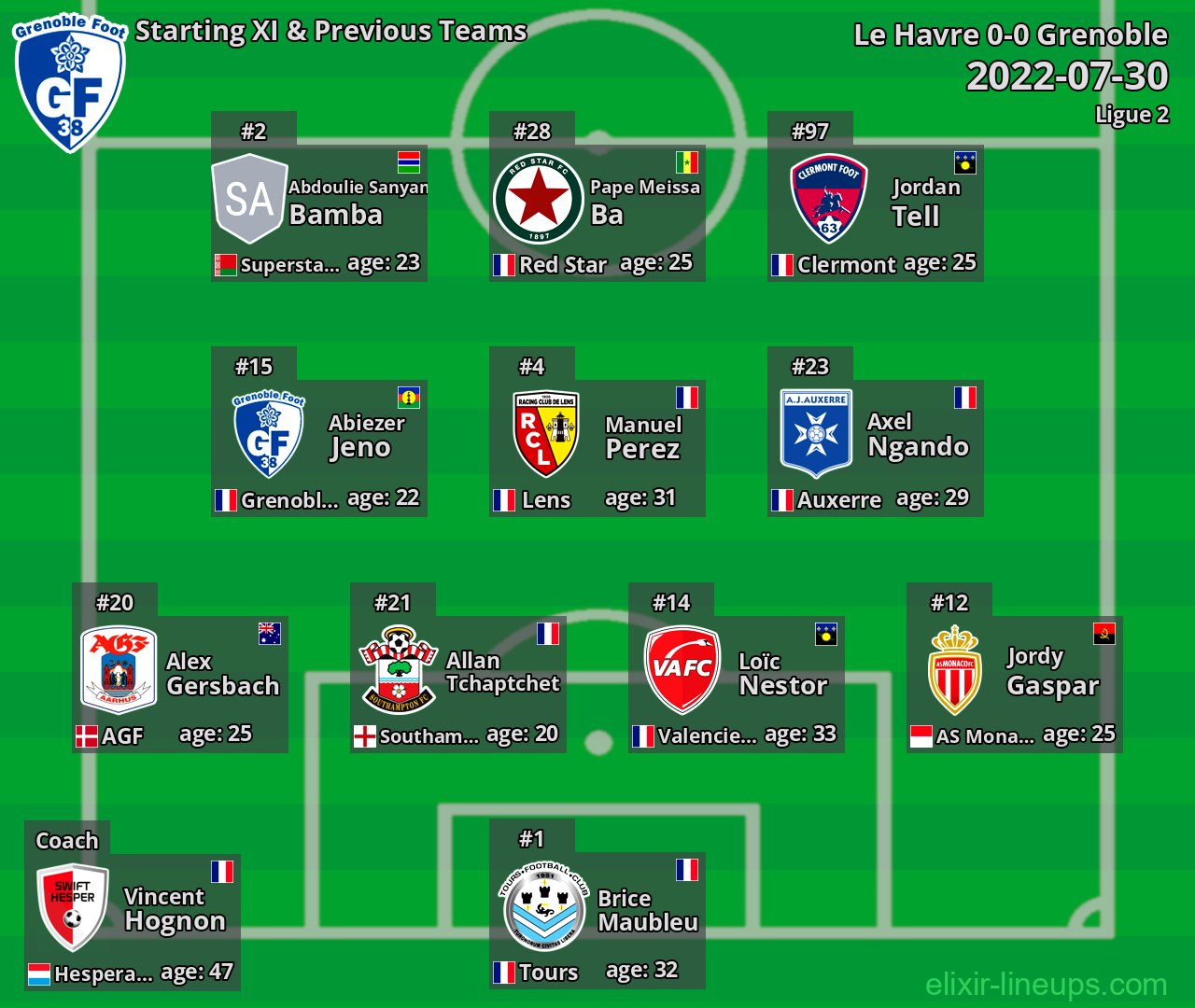 Grenoble Starting XI & Previous Teams 2022-07-30