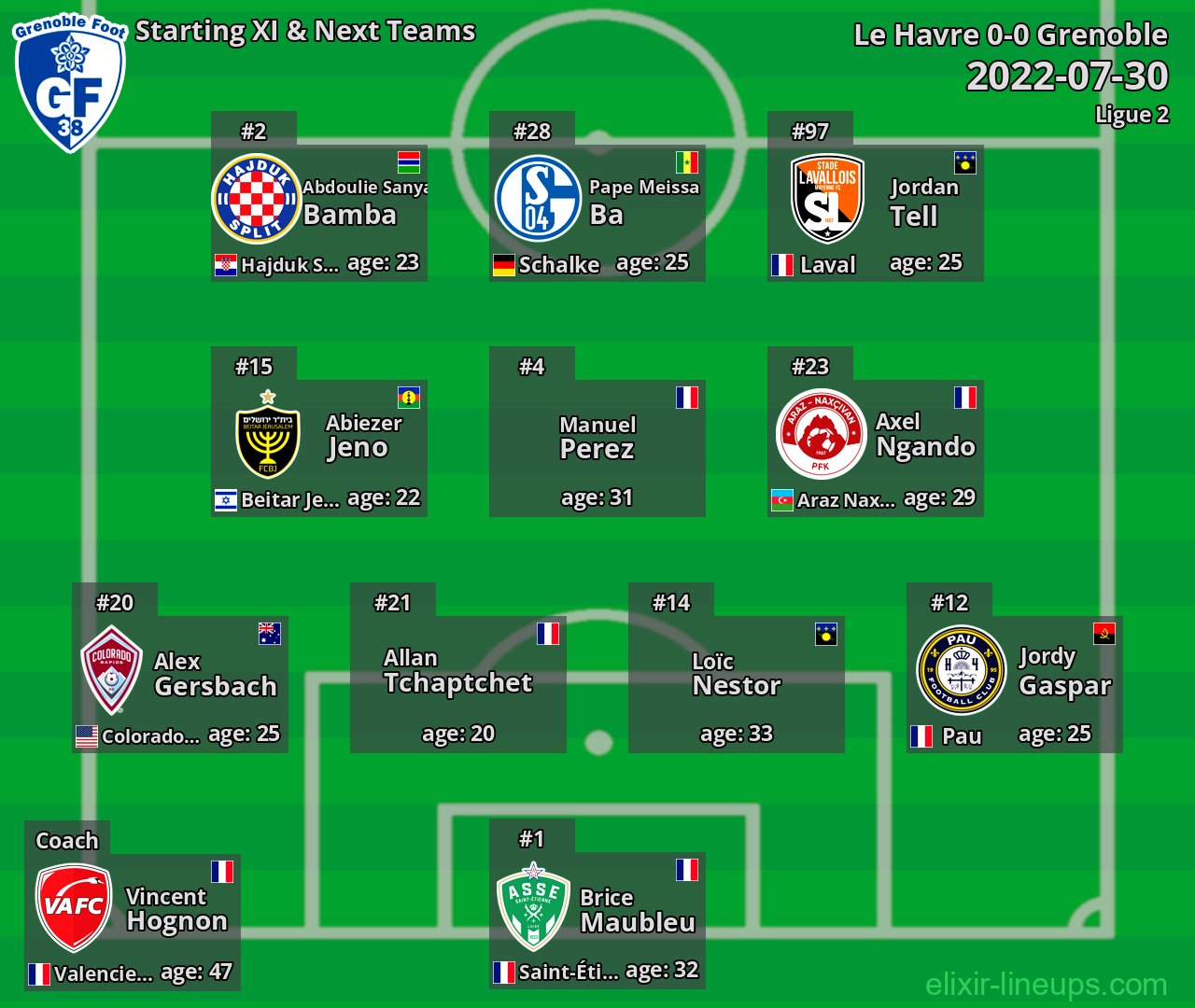 Grenoble Starting XI & Next Teams 2022-07-30