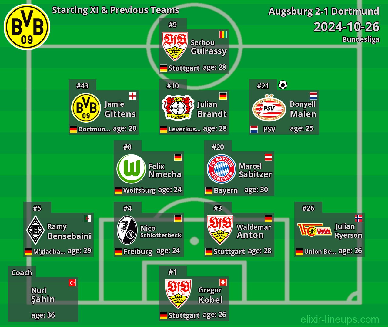 Dortmund Starting XI & Previous Teams 2024-10-26