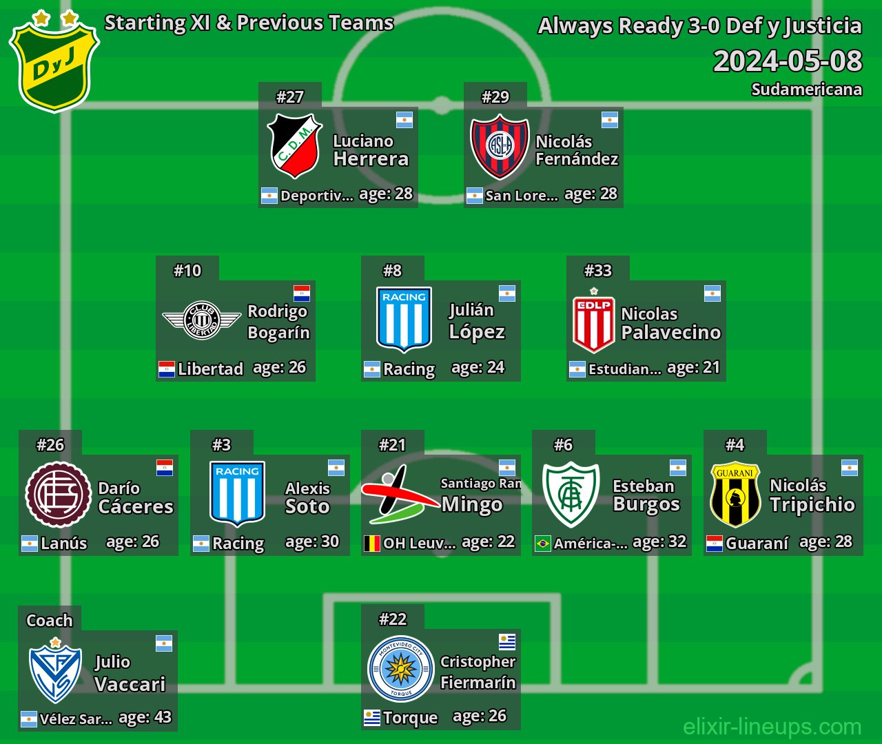 Def y Justicia Starting XI & Previous Teams 2024-05-08