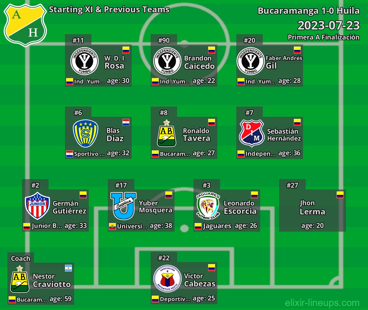 Huila Starting XI & Previous Teams 2023-07-23