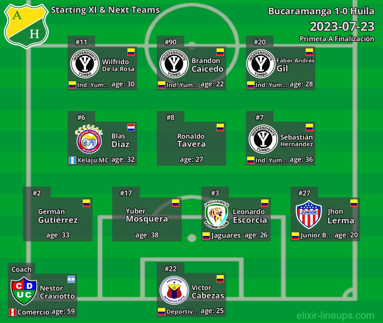 Huila Starting XI & Next Teams 2023-07-23