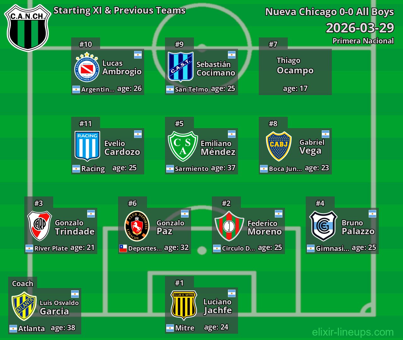 Nueva Chicago Starting XI & Previous Teams 2026-03-29