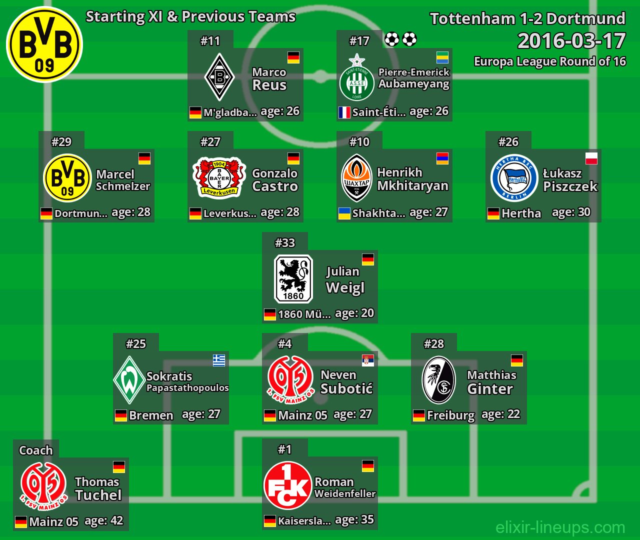 Dortmund Starting XI & Previous Teams 2016-03-17