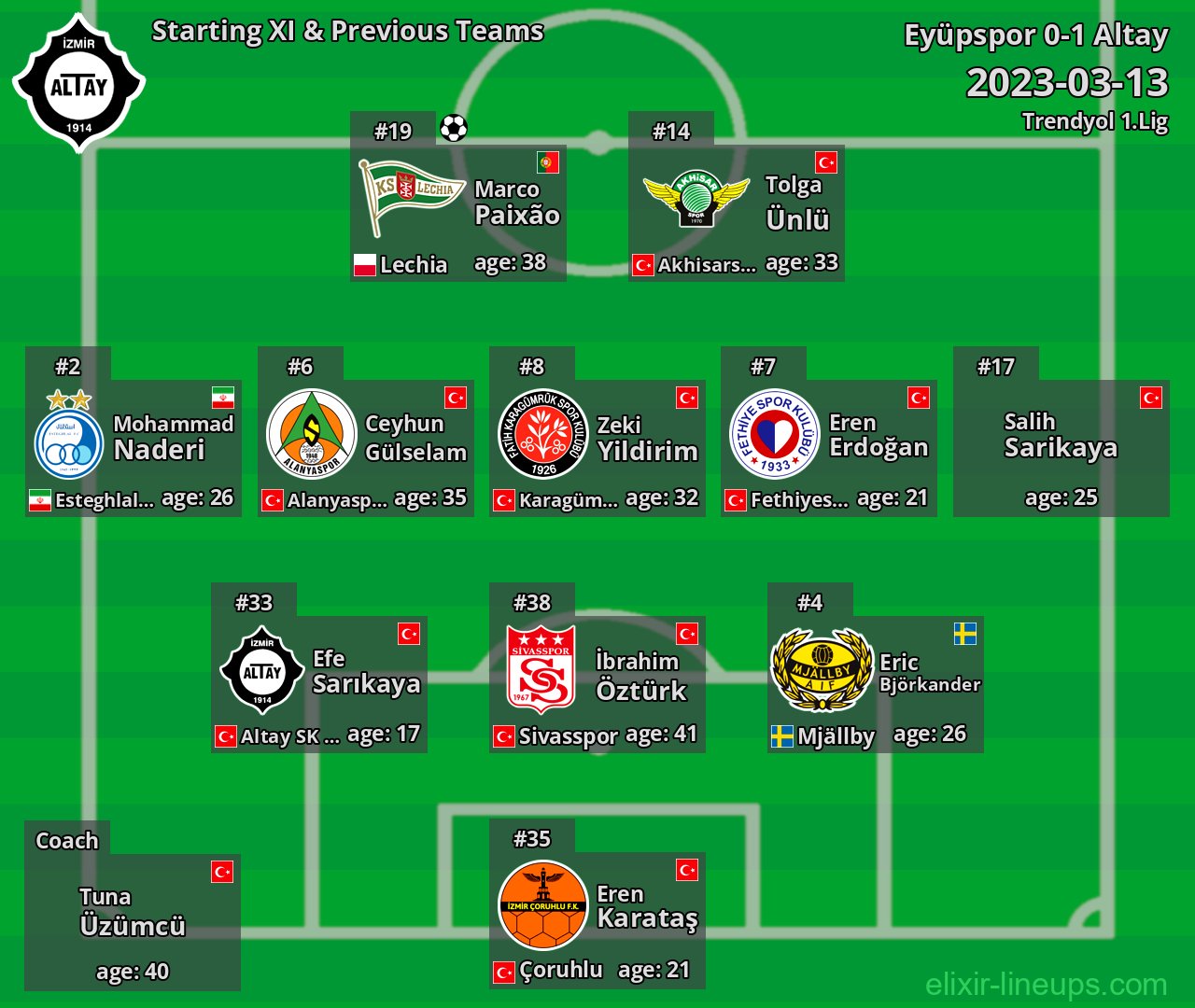 Altay Starting XI & Previous Teams 2023-03-13