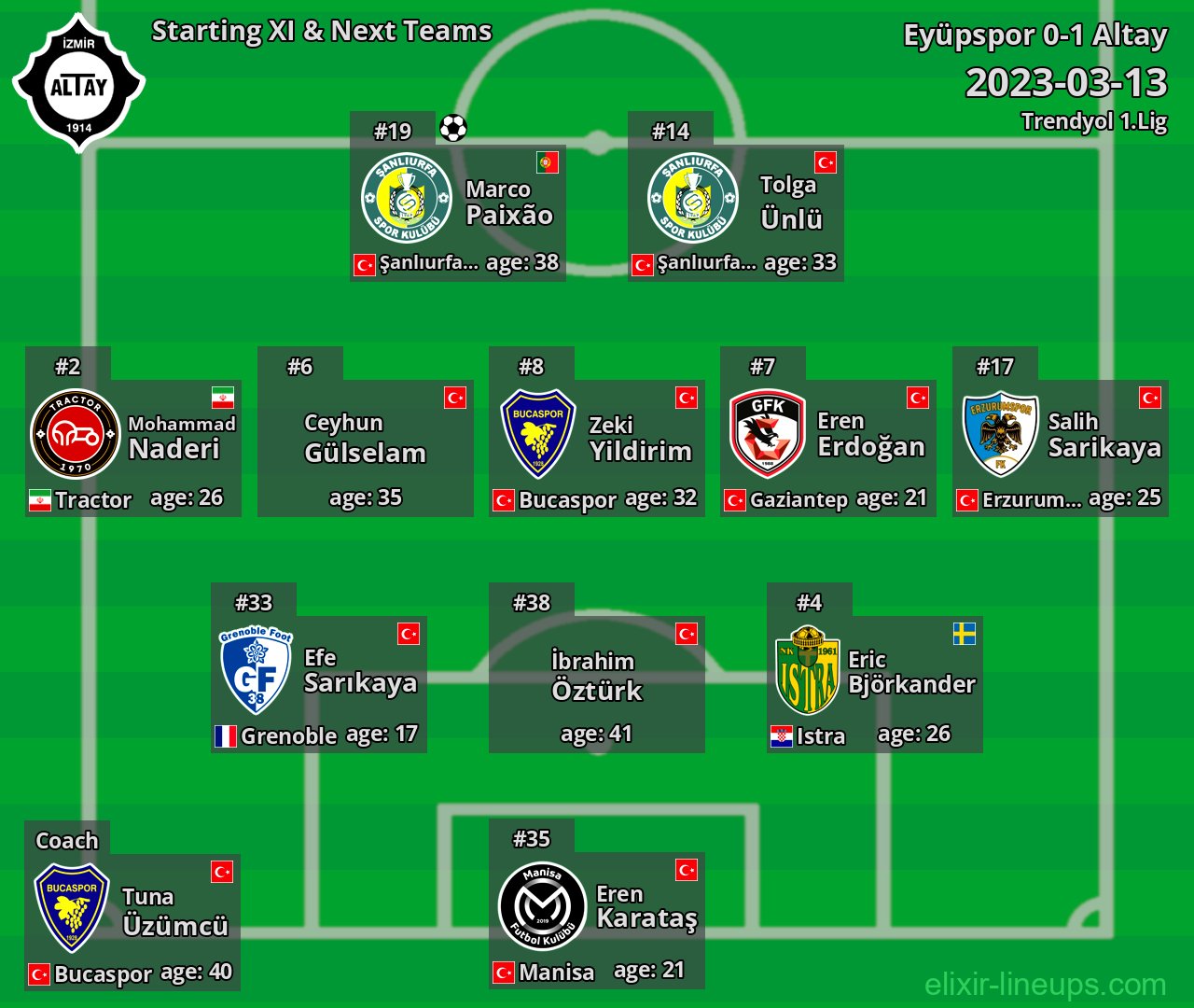Altay Starting XI & Next Teams 2023-03-13